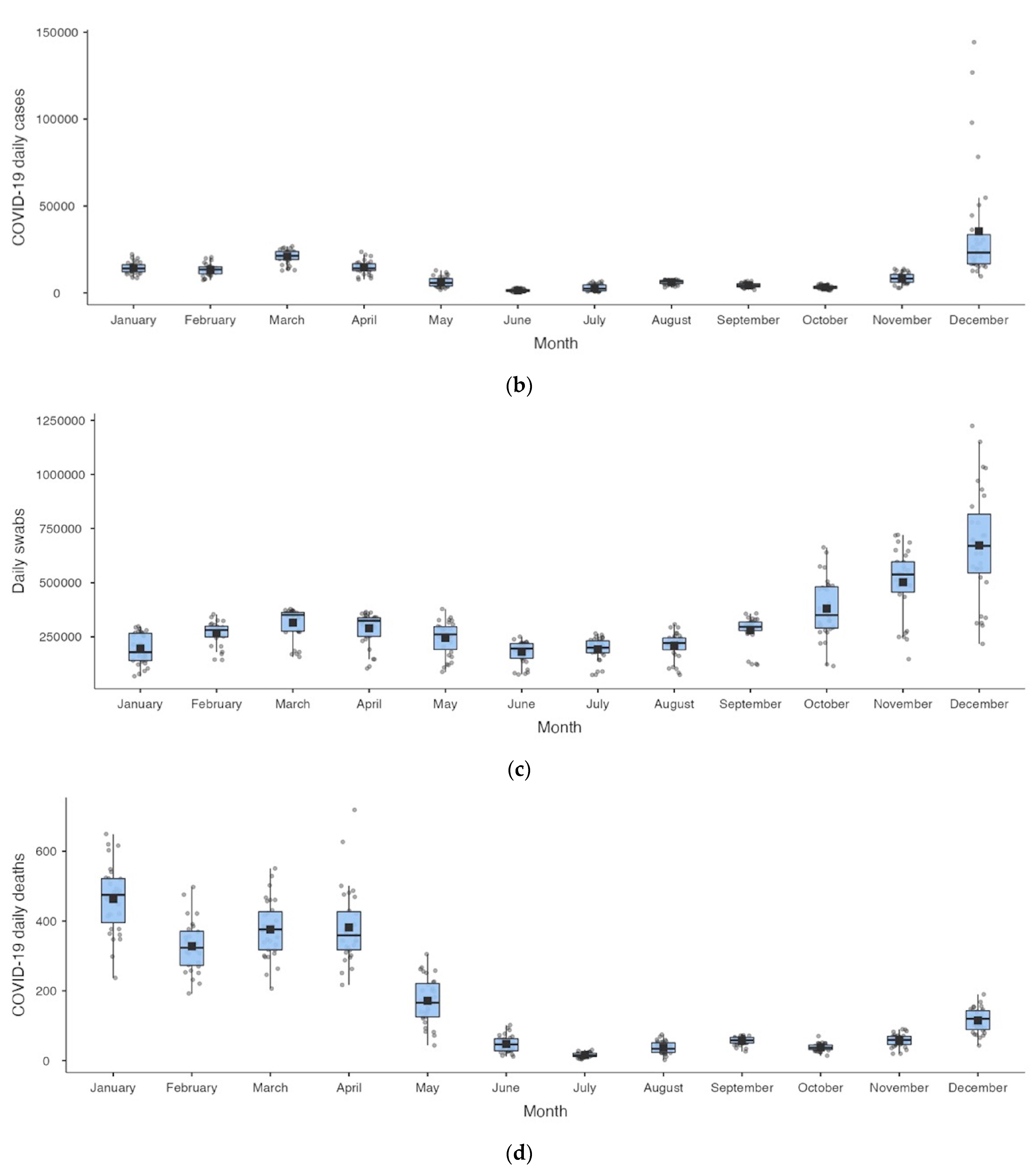 Healthcare 11 02272 g001b