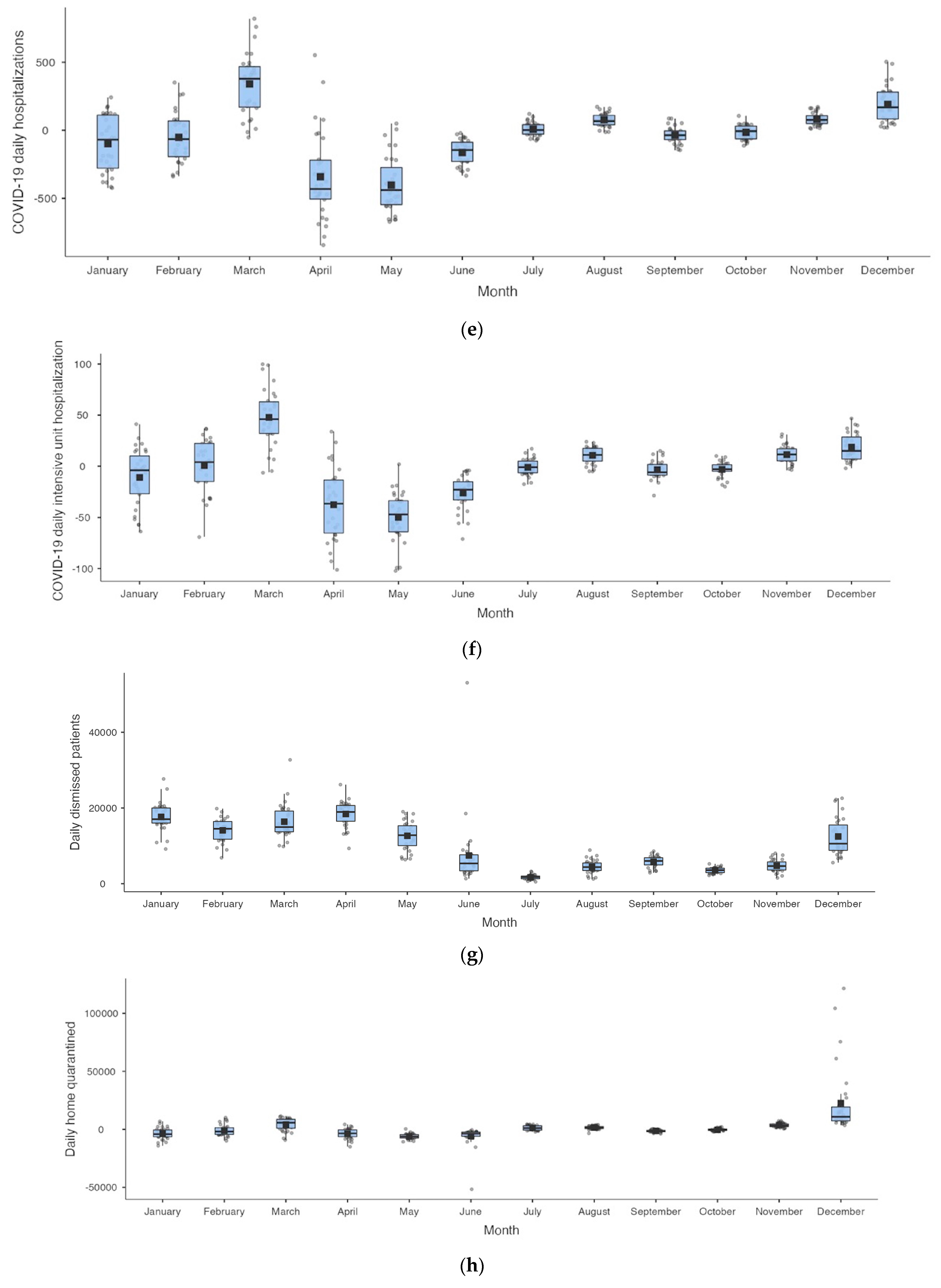 Healthcare 11 02272 g001c
