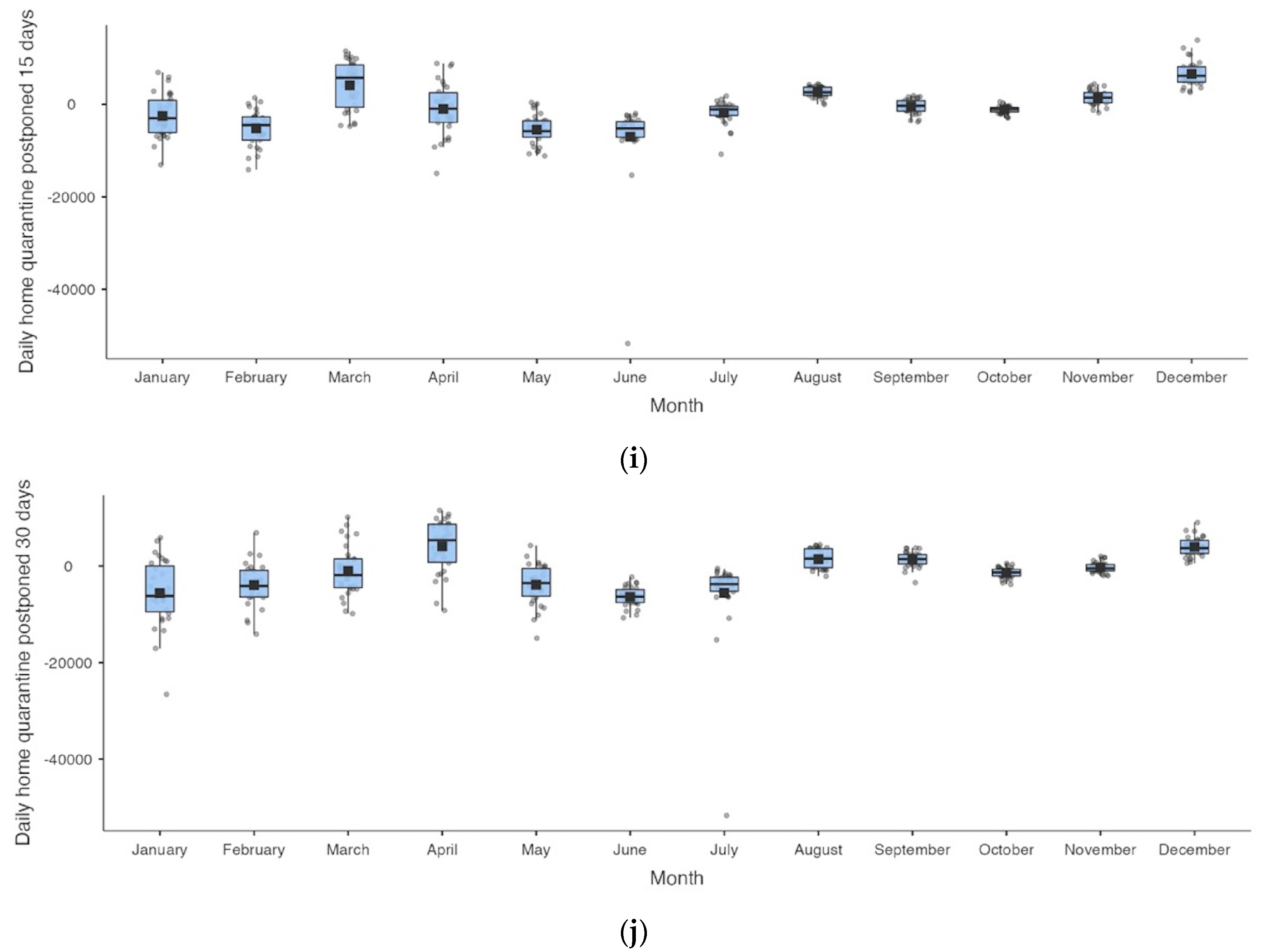 Healthcare 11 02272 g001d