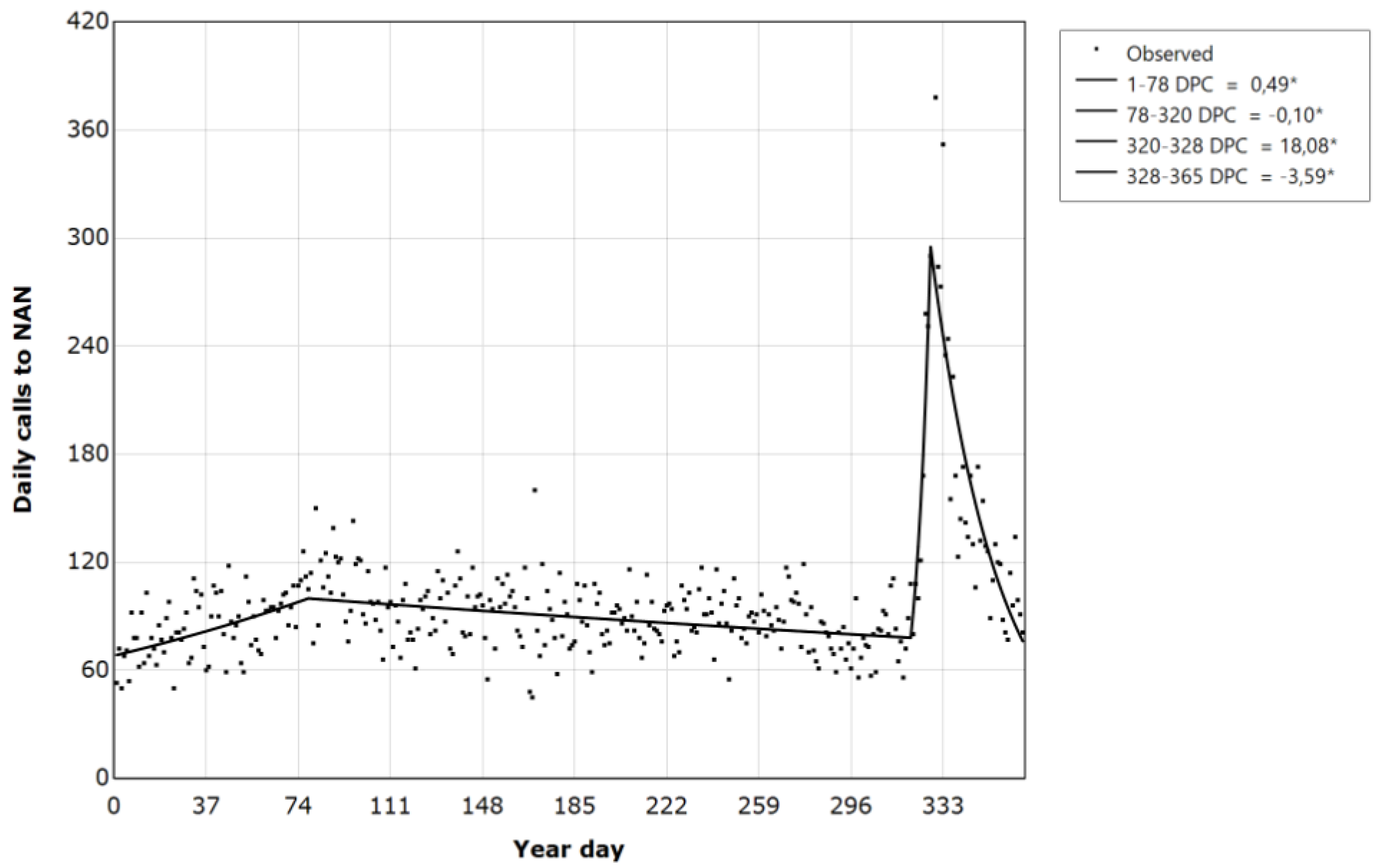 Healthcare 11 02272 g003