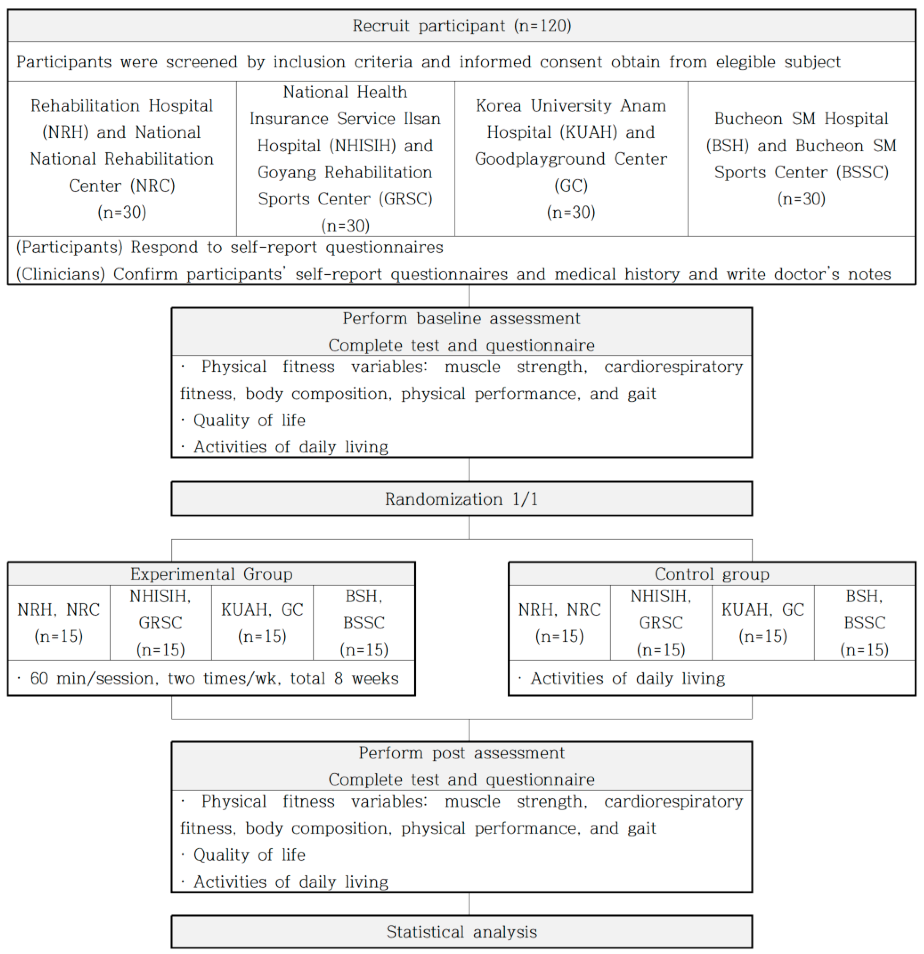 Healthcare 11 02275 g001 Healthcare 11 02275 g001