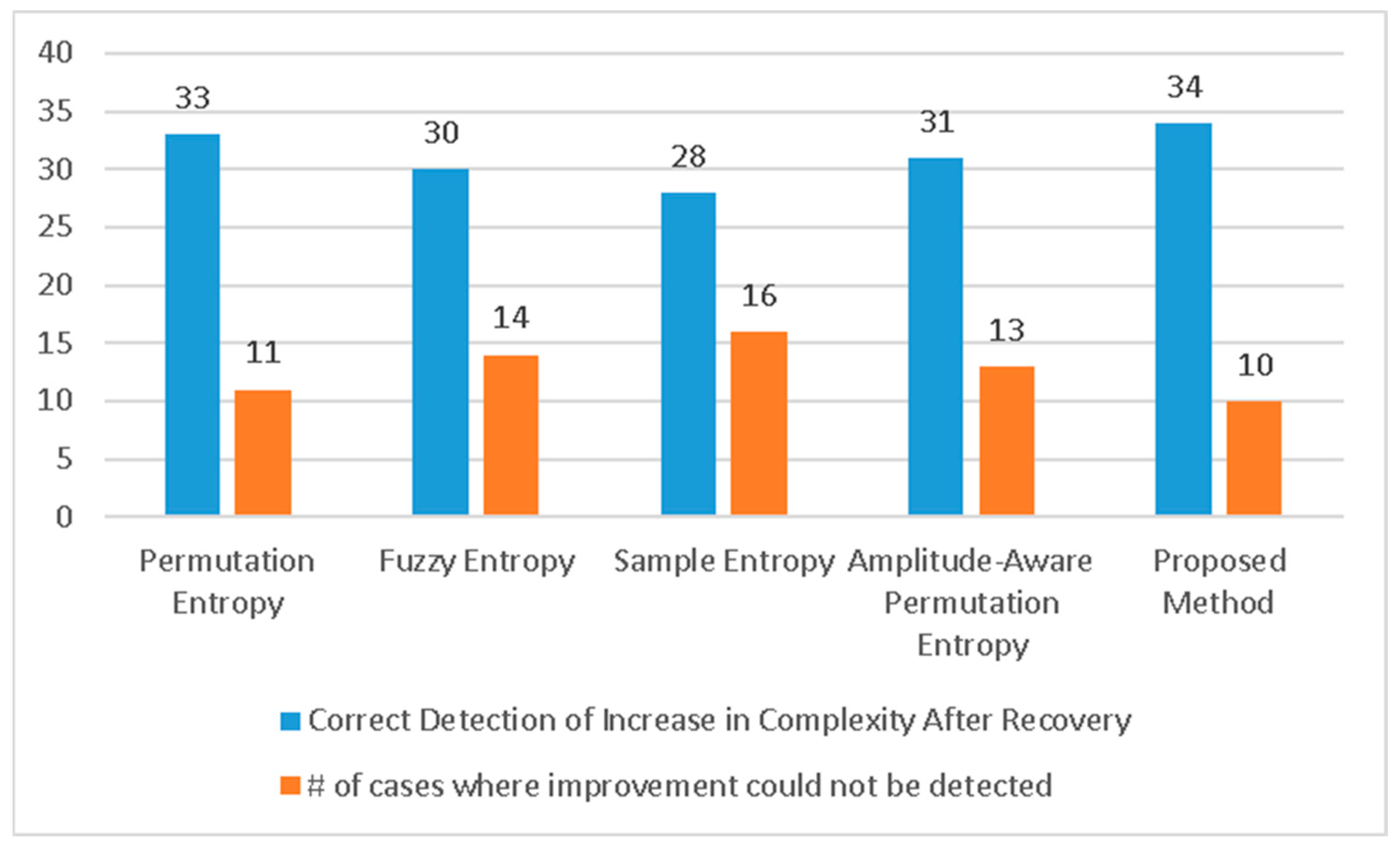 Healthcare 11 02280 g006 Healthcare 11 02280 g006