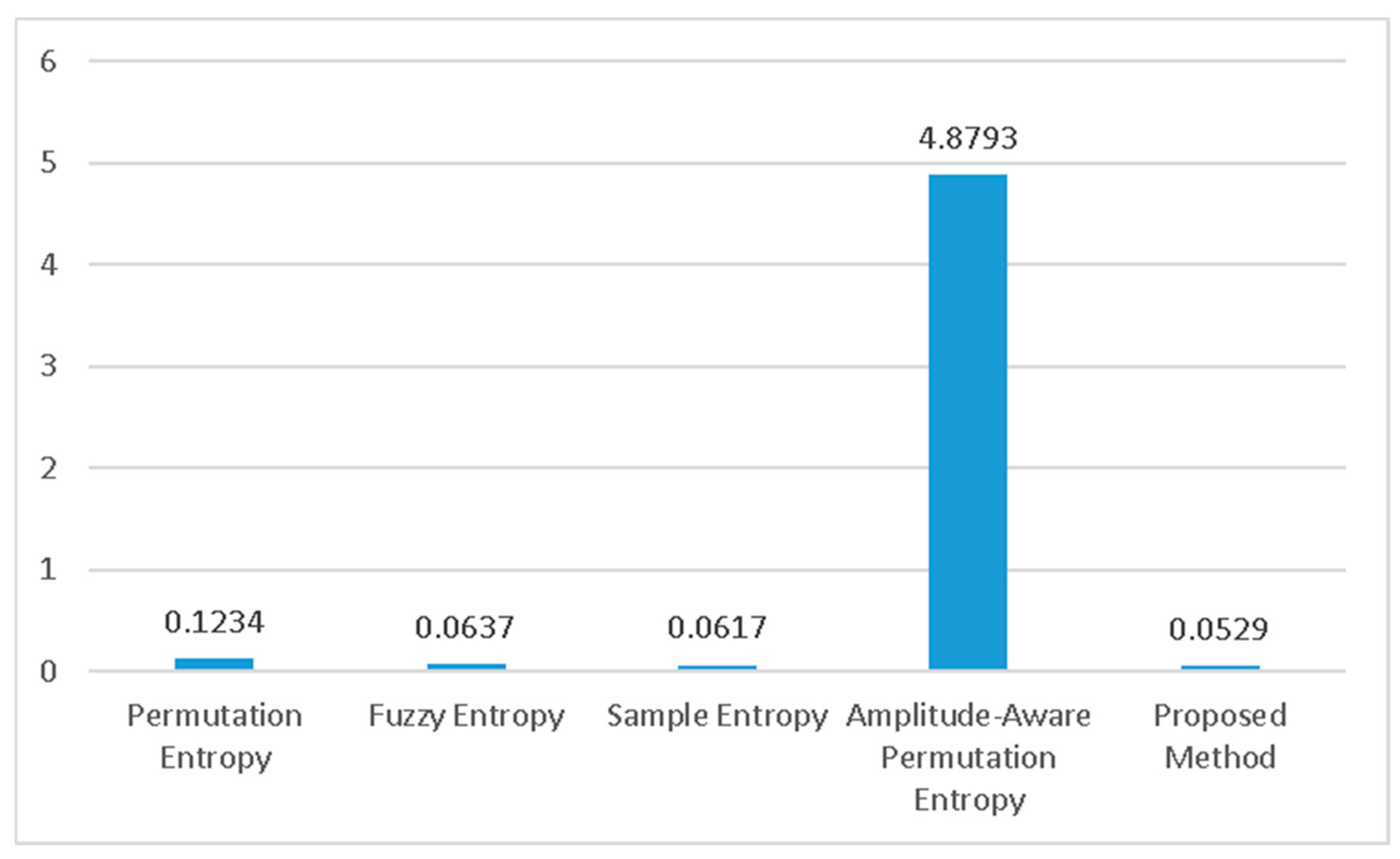 Healthcare 11 02280 g007 Healthcare 11 02280 g007