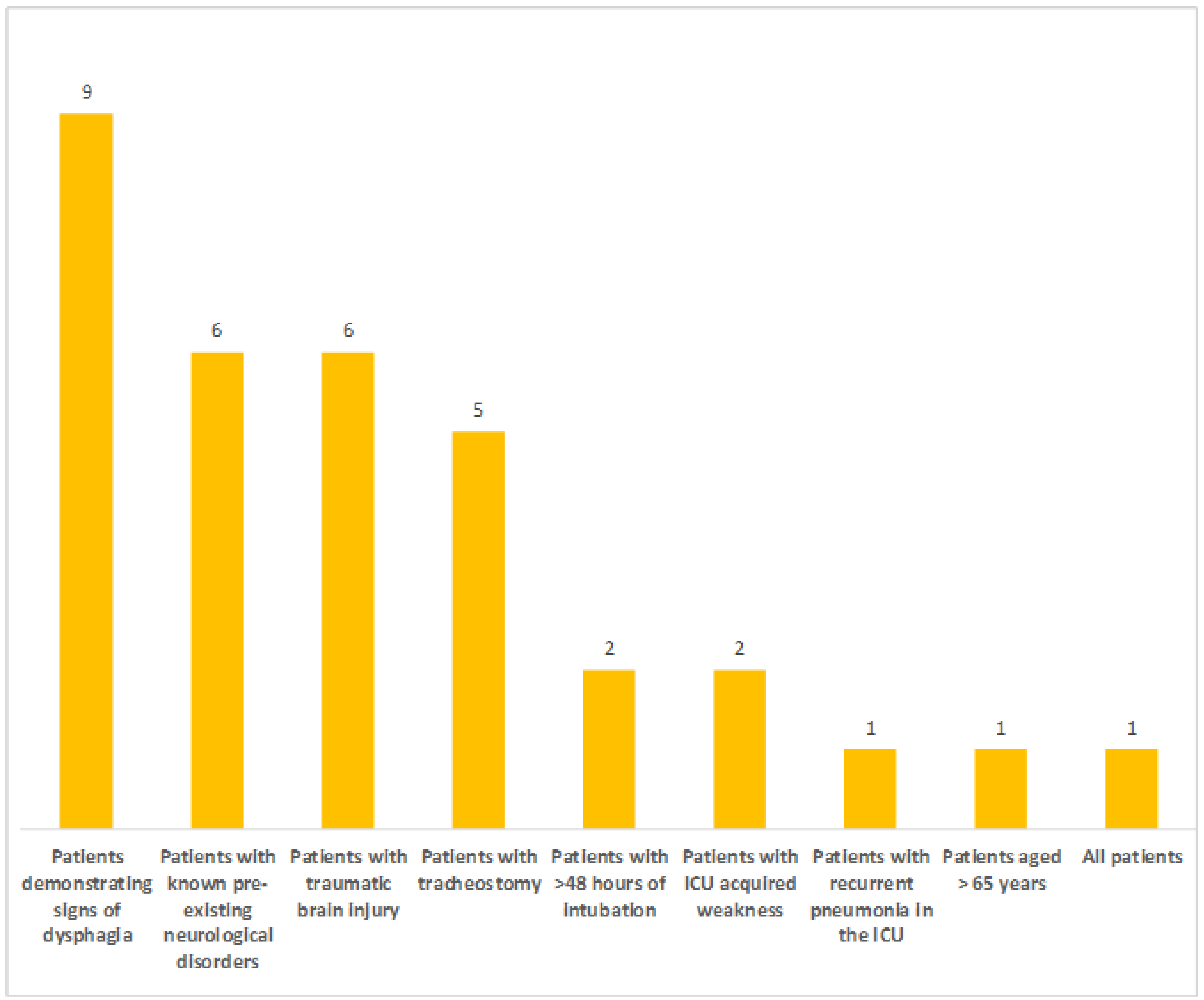 Healthcare 11 02283 g001