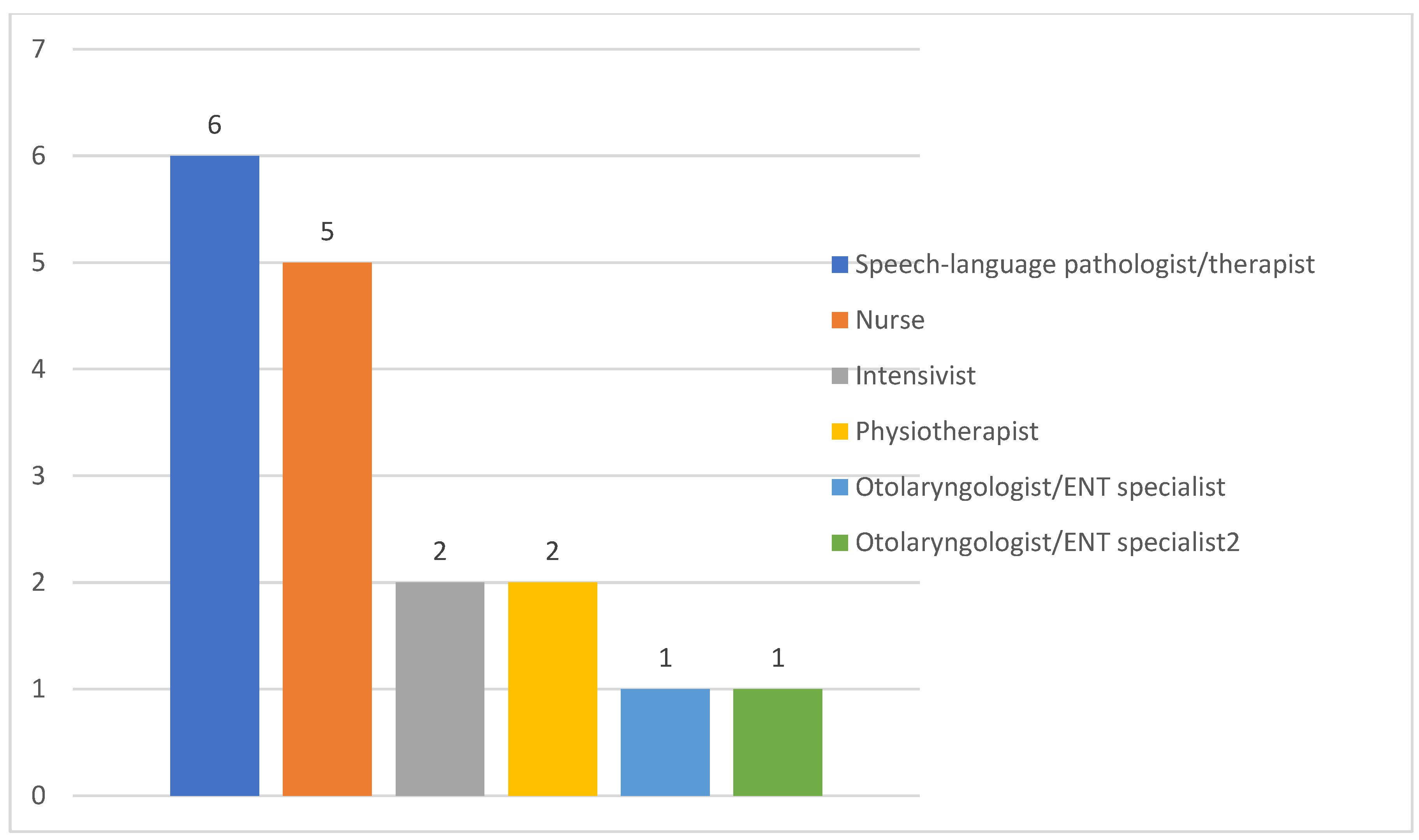 Healthcare 11 02283 g006