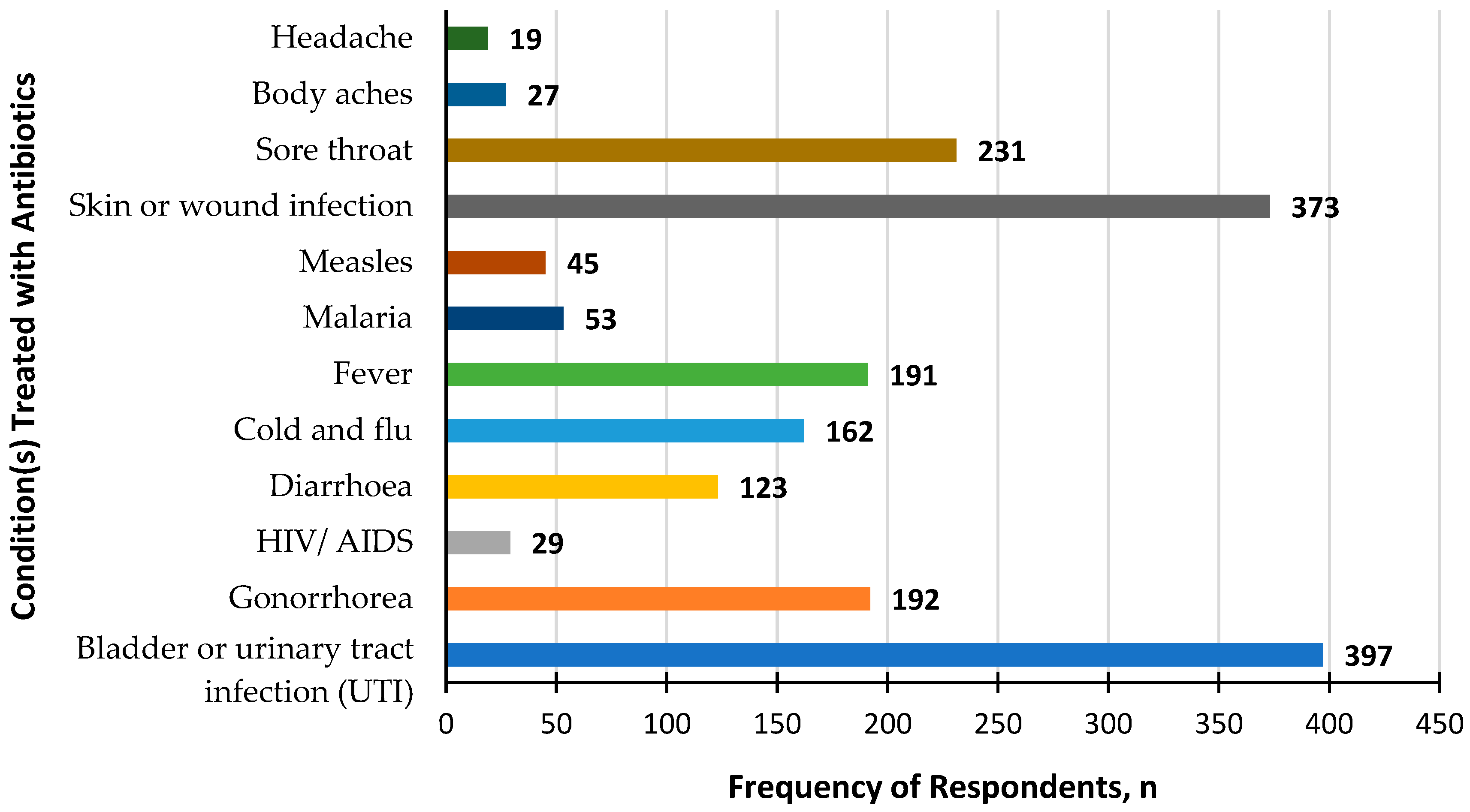 Healthcare 11 02284 g001 Healthcare 11 02284 g001