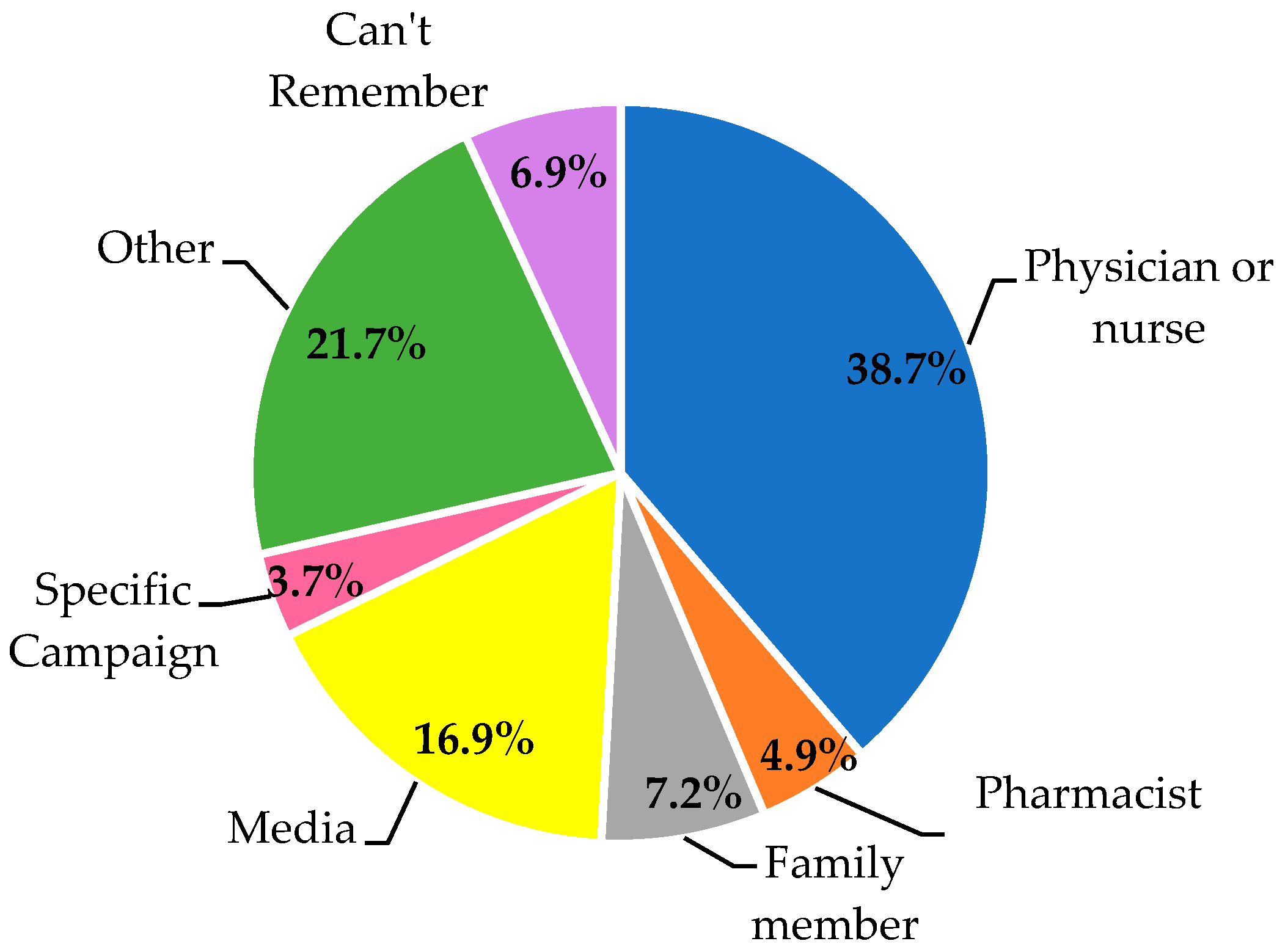 Healthcare 11 02284 g002 Healthcare 11 02284 g002