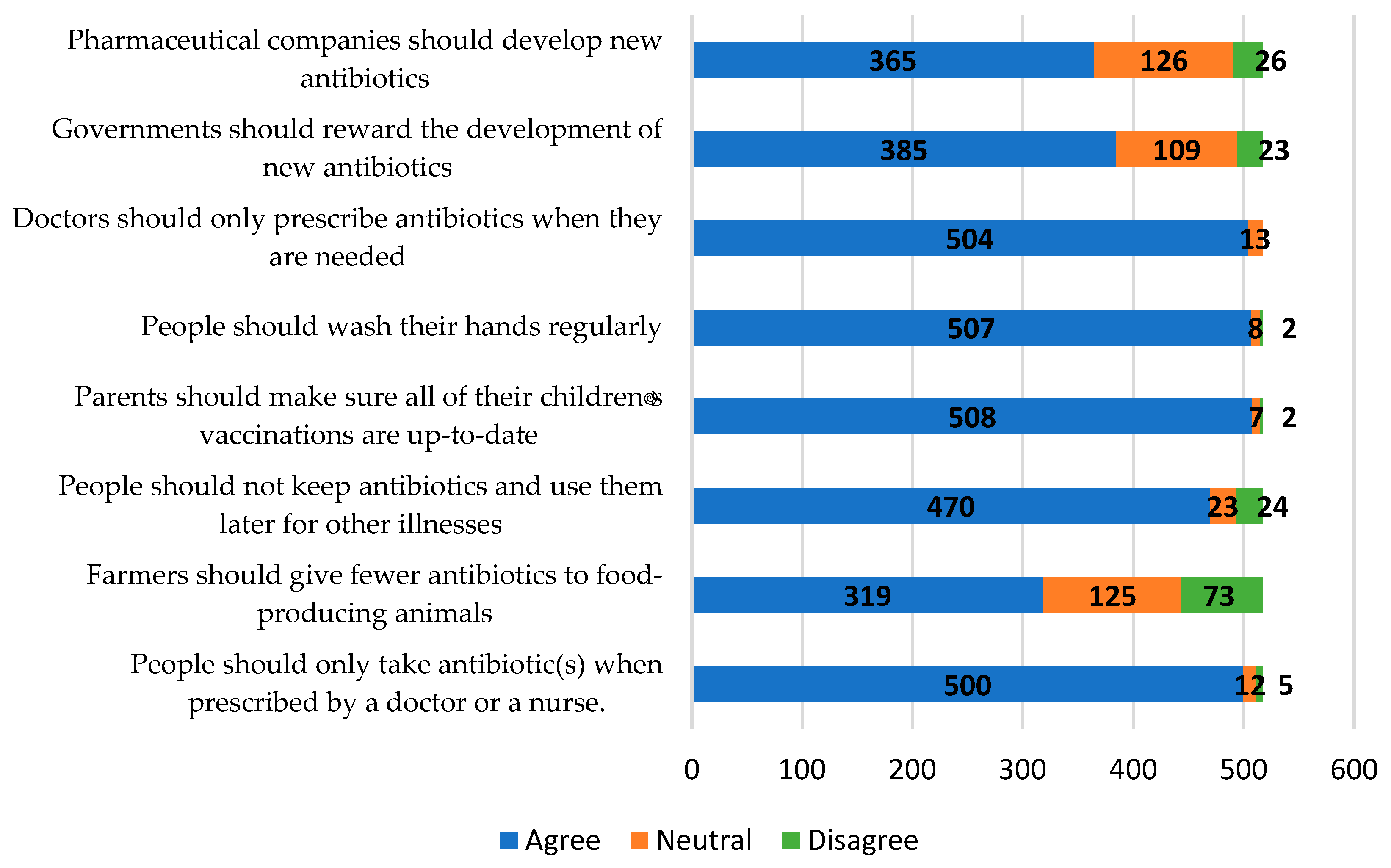 Healthcare 11 02284 g003 Healthcare 11 02284 g003