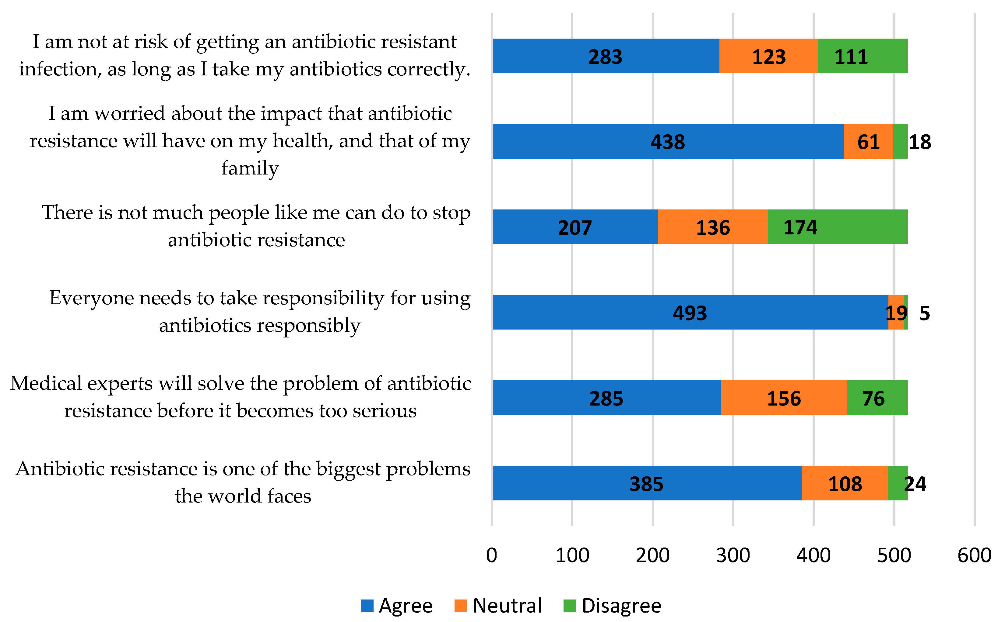 Healthcare 11 02284 g004 Healthcare 11 02284 g004