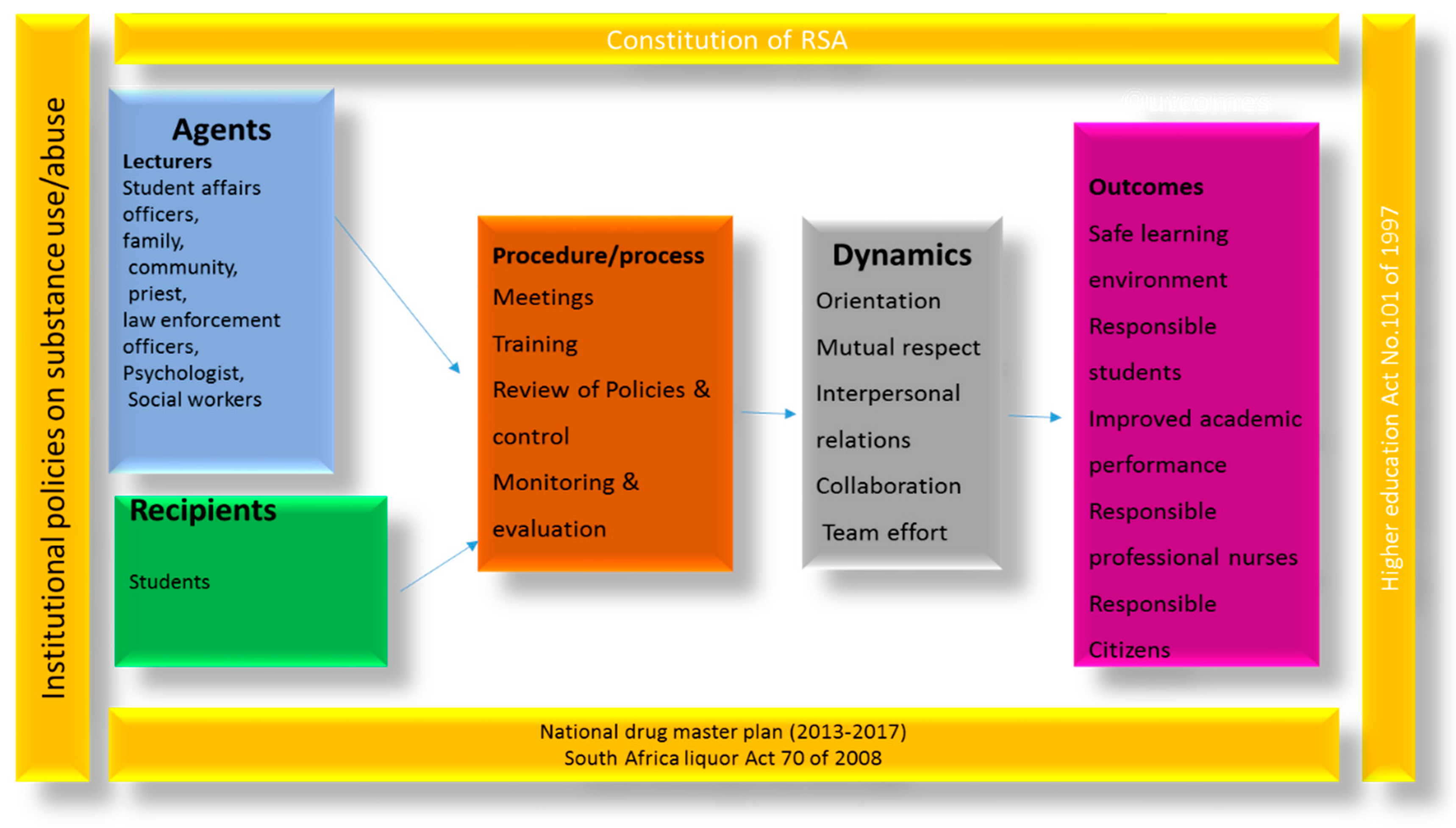 Healthcare 11 02285 g001 Healthcare 11 02285 g001