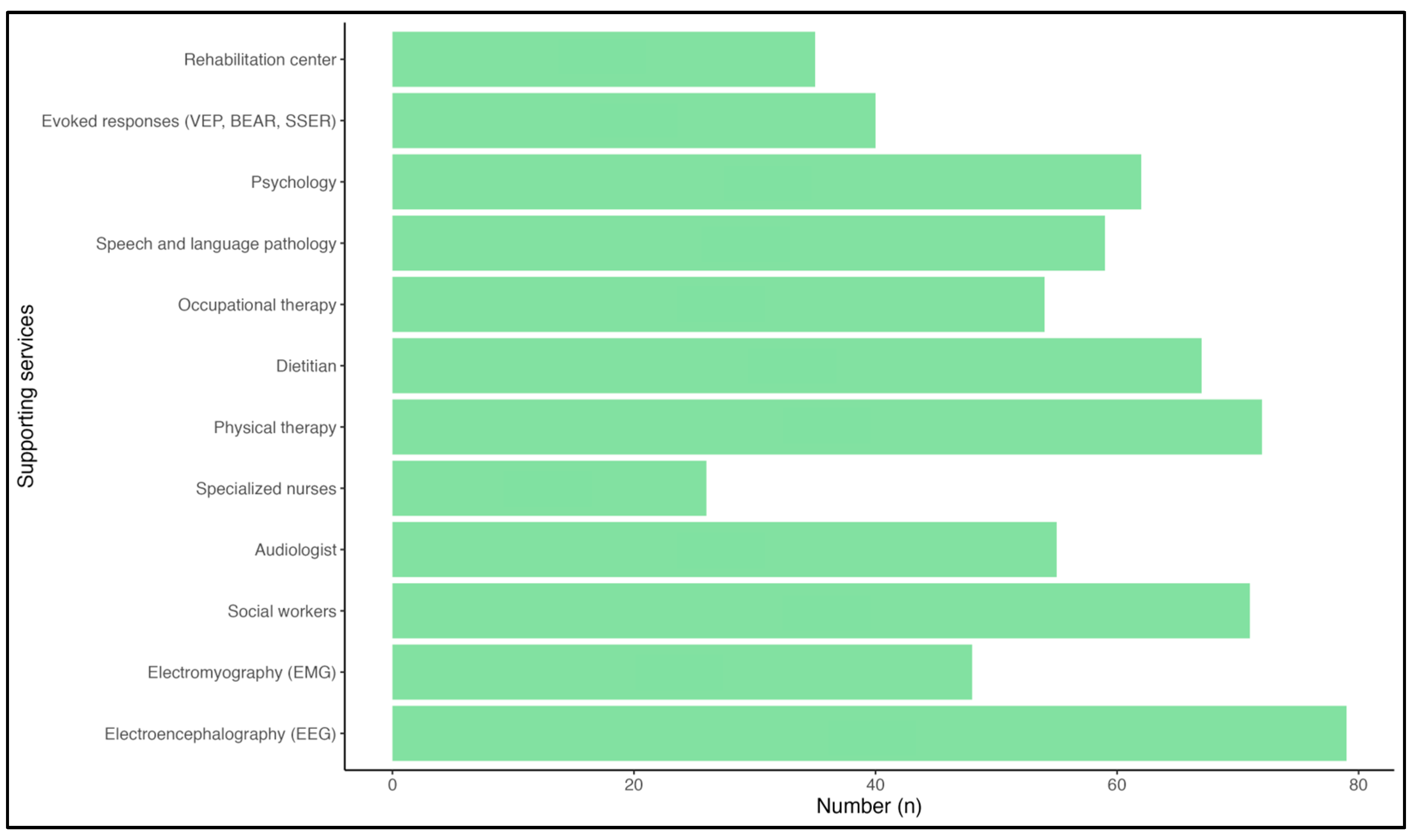 Healthcare 11 02288 g004 Healthcare 11 02288 g004