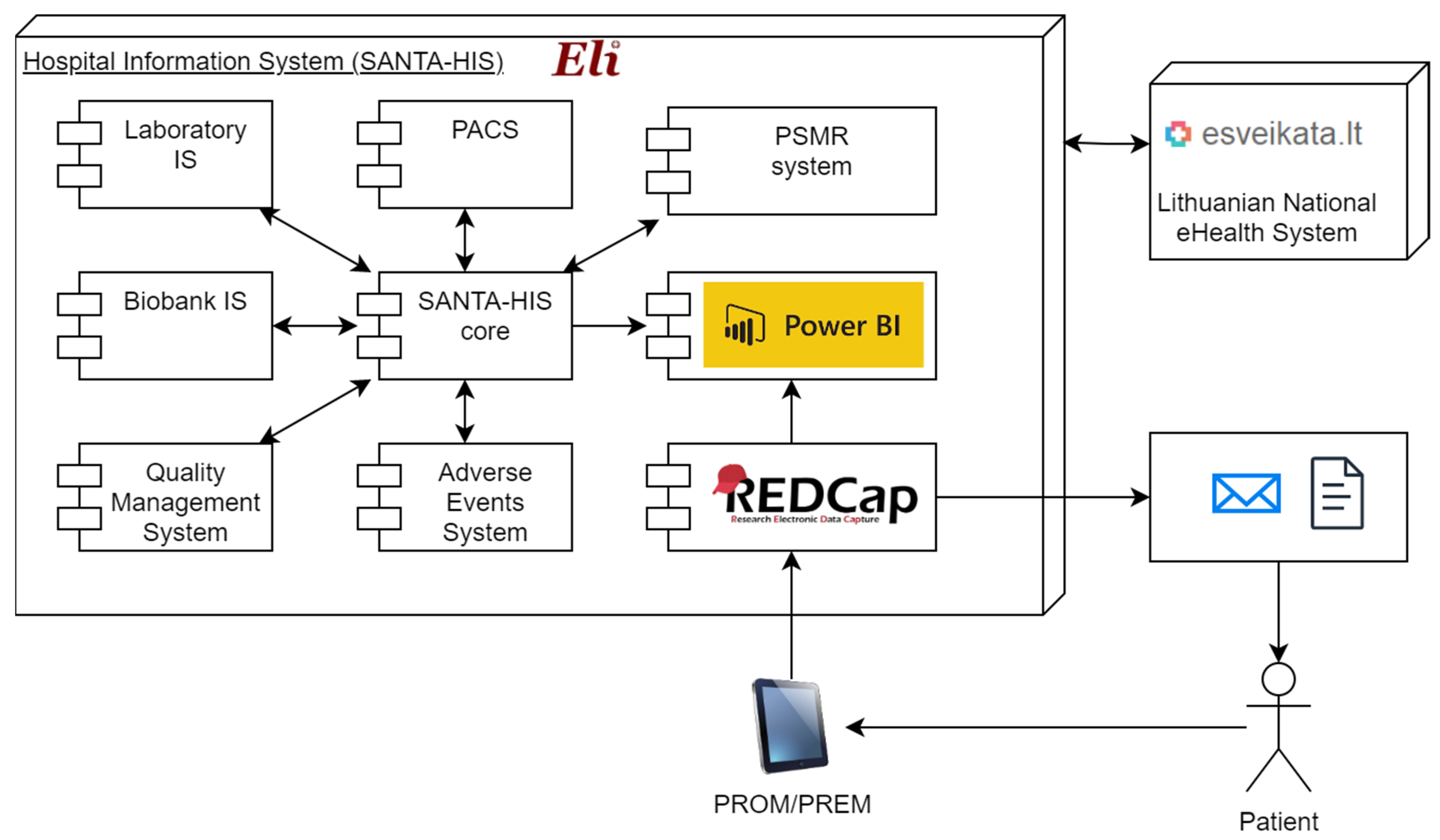 Healthcare 11 02290 g001