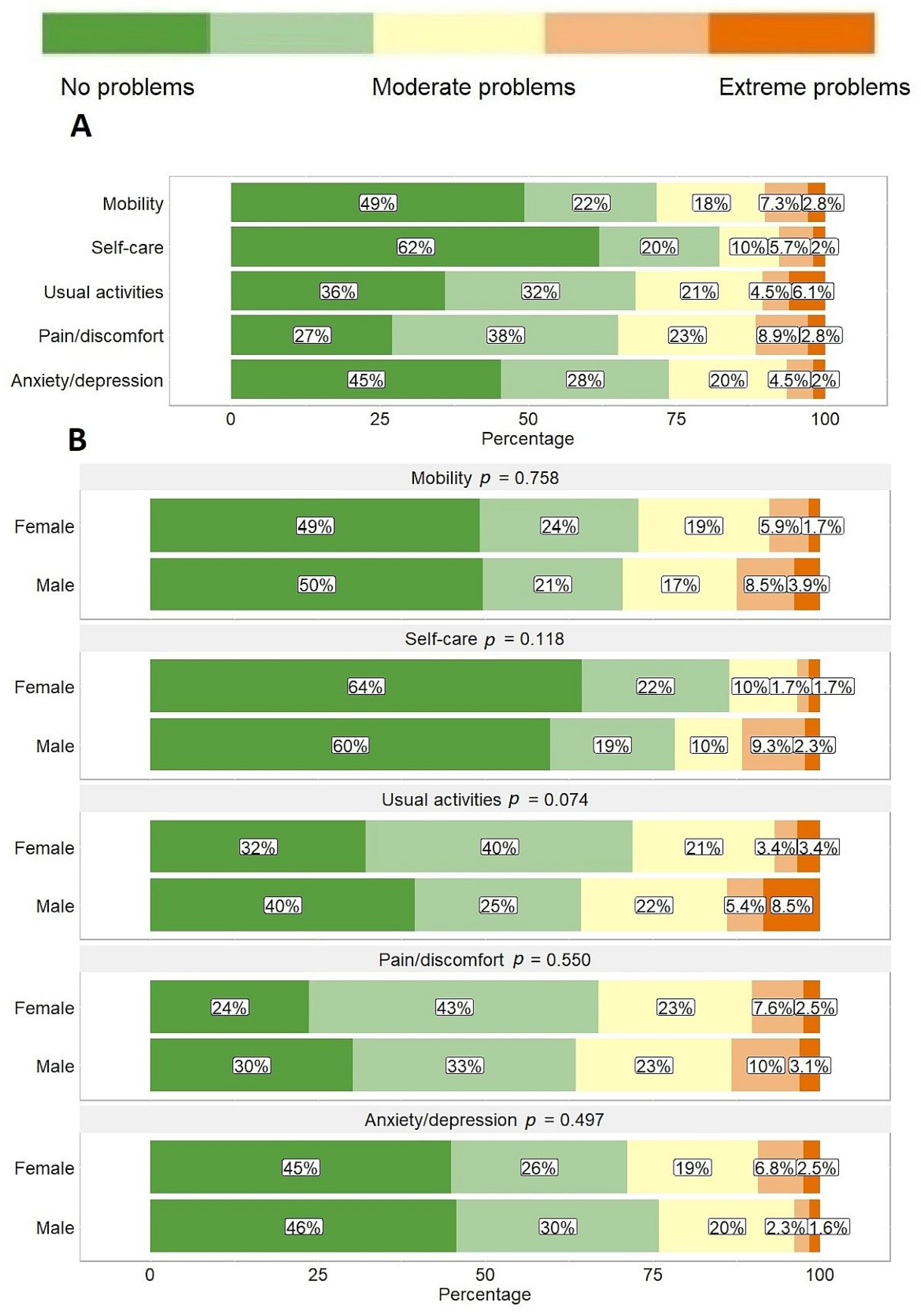 Healthcare 11 02290 g002