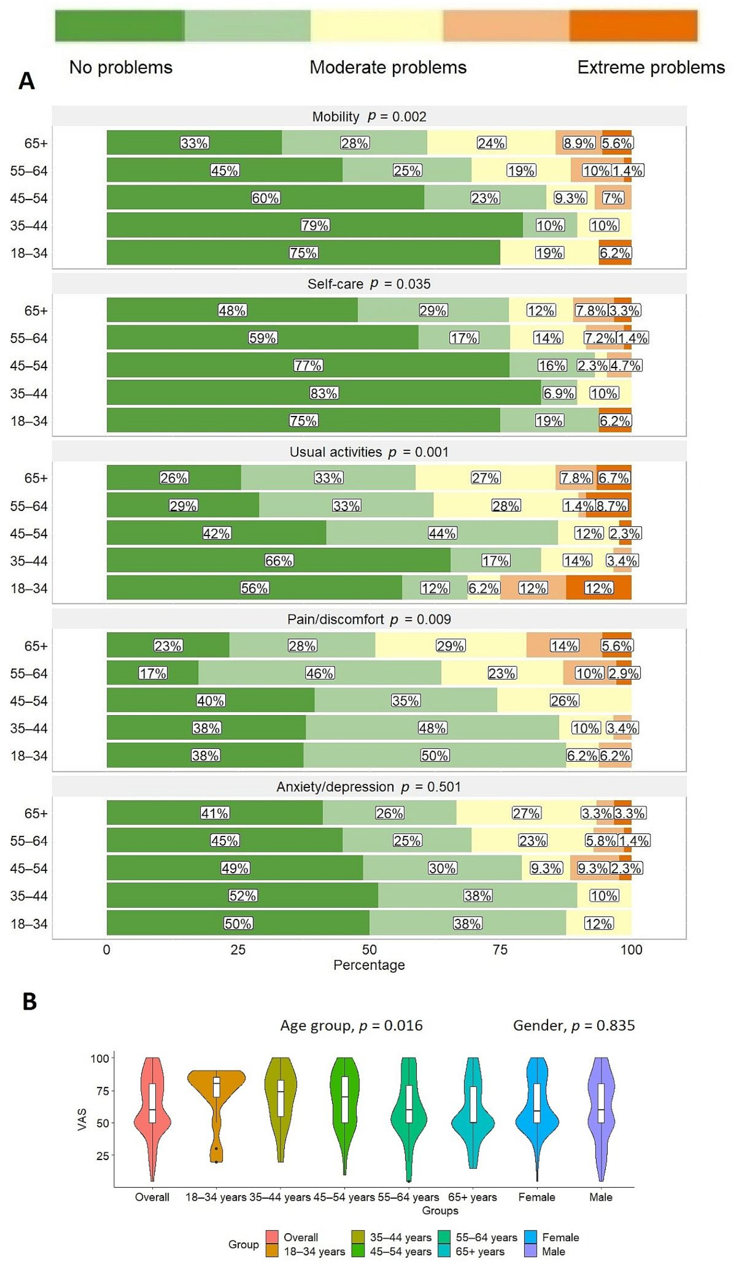 Healthcare 11 02290 g003
