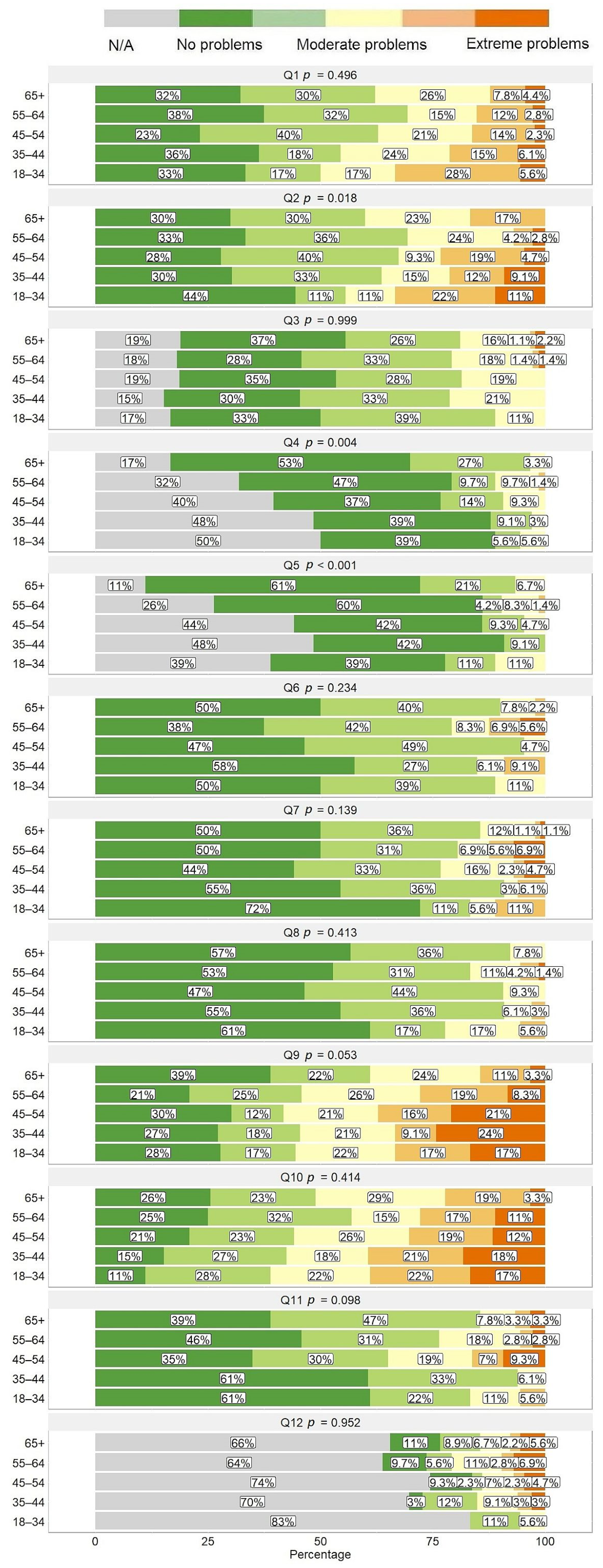 Healthcare 11 02290 g005