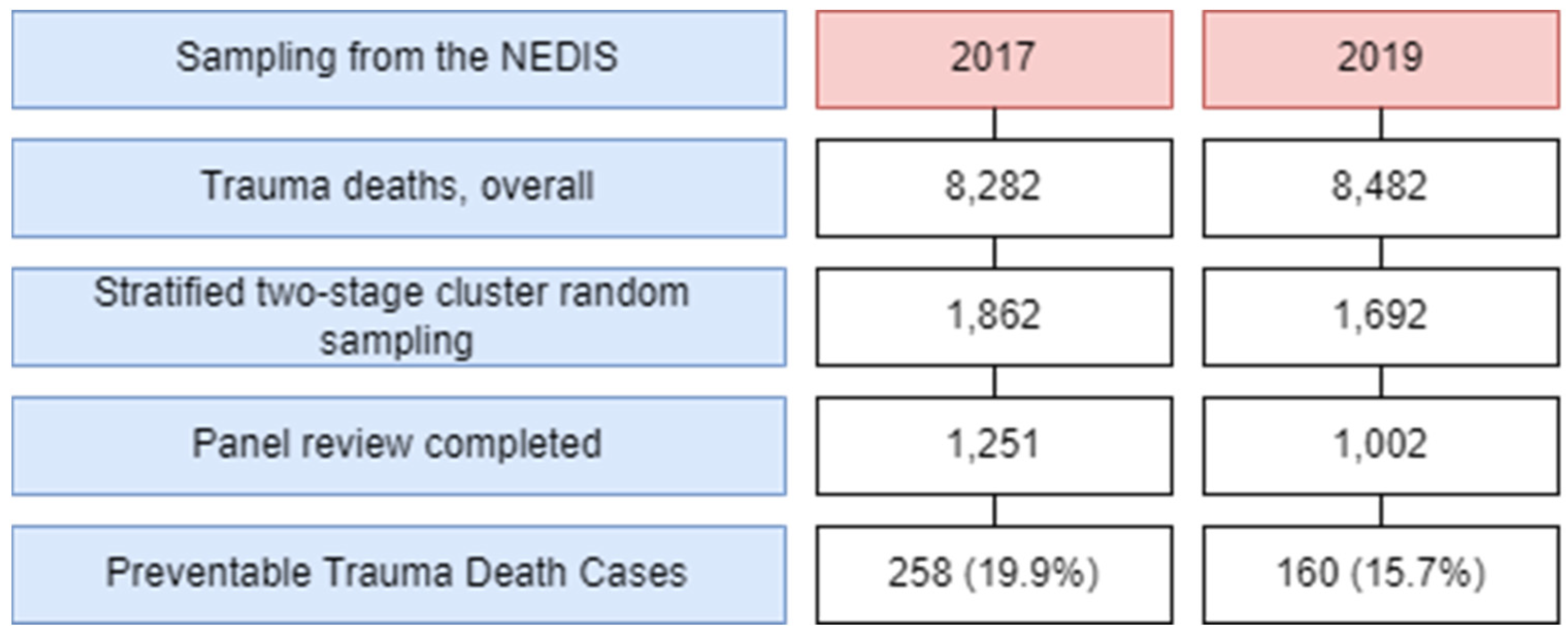 Healthcare 11 02291 g001 Healthcare 11 02291 g001