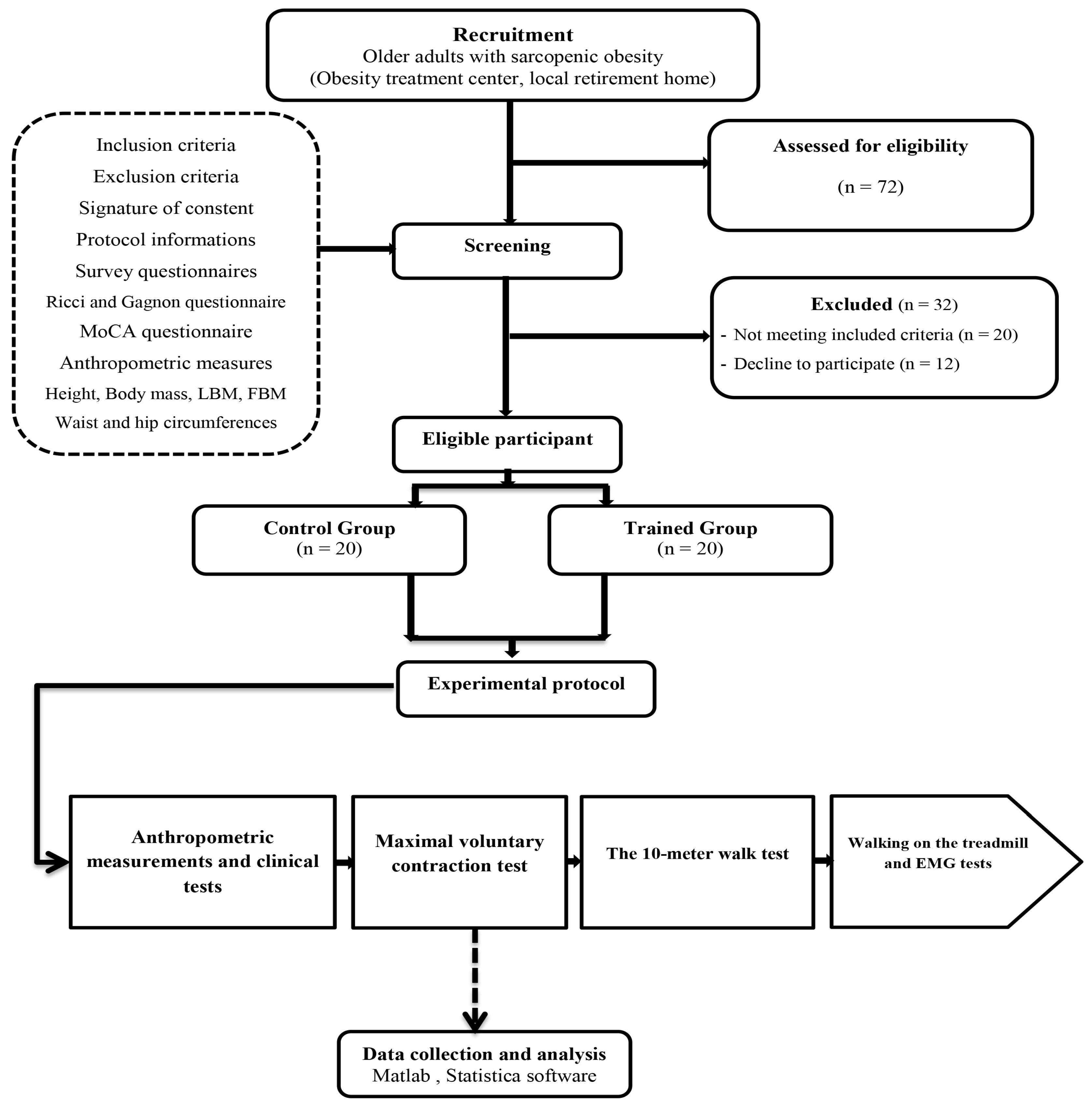 Healthcare 11 02294 g001 Healthcare 11 02294 g001