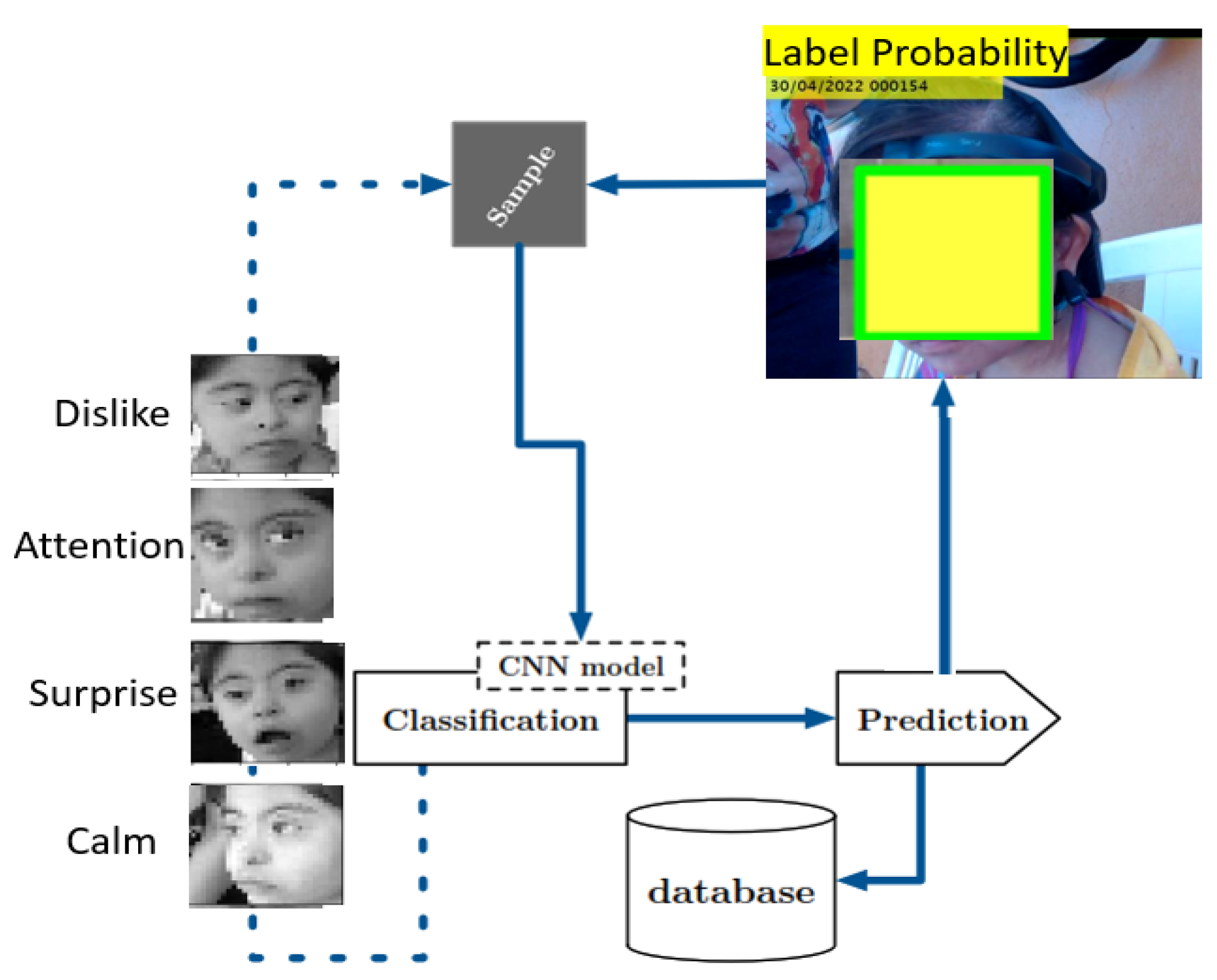 Healthcare 11 02295 g002 550