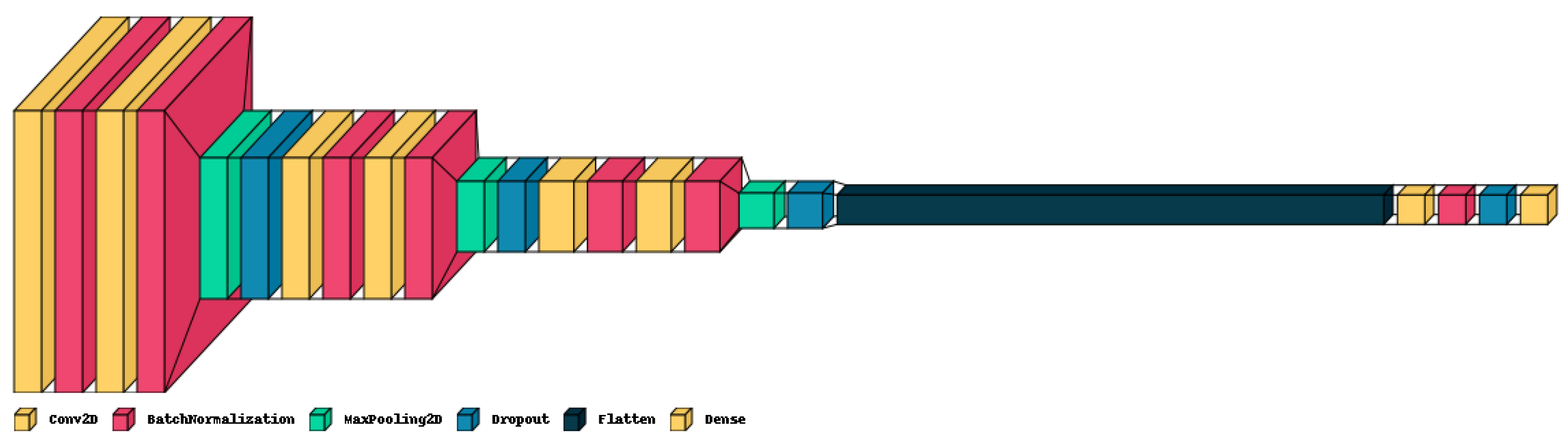 Healthcare 11 02295 g007 550