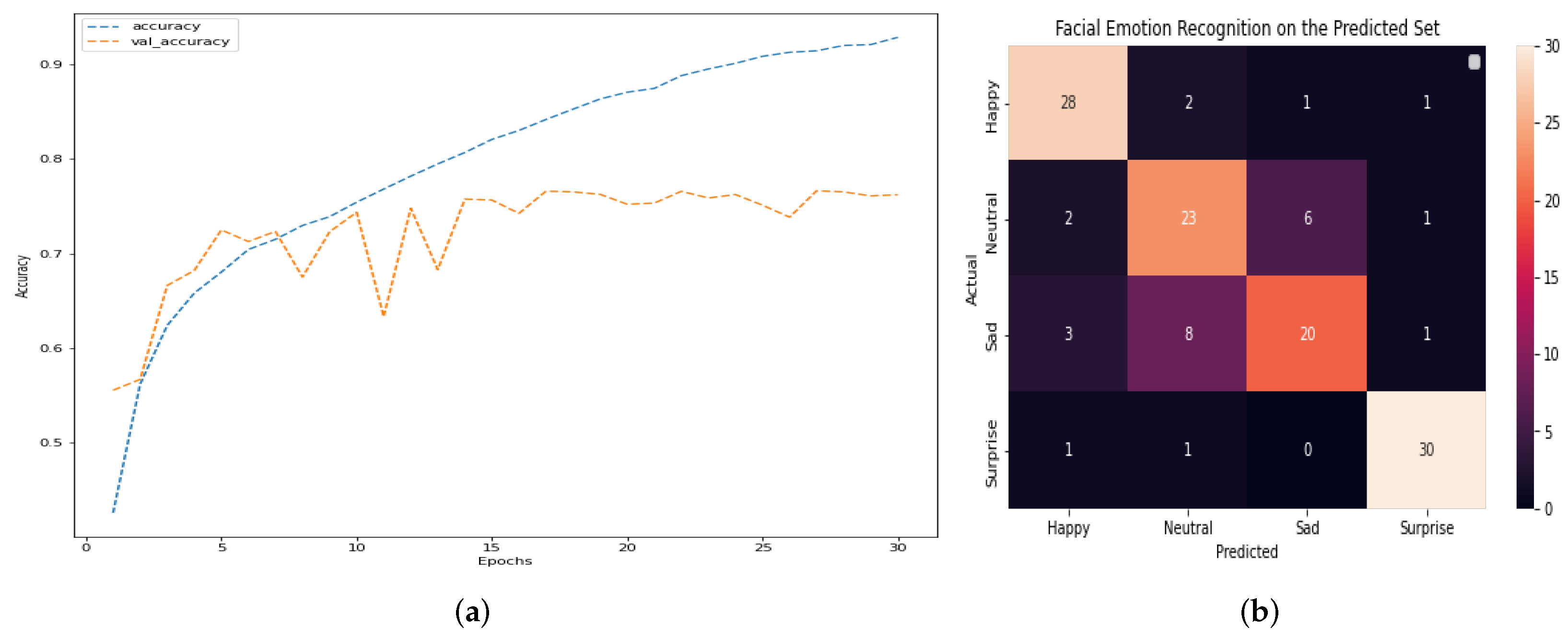 Healthcare 11 02295 g008 550
