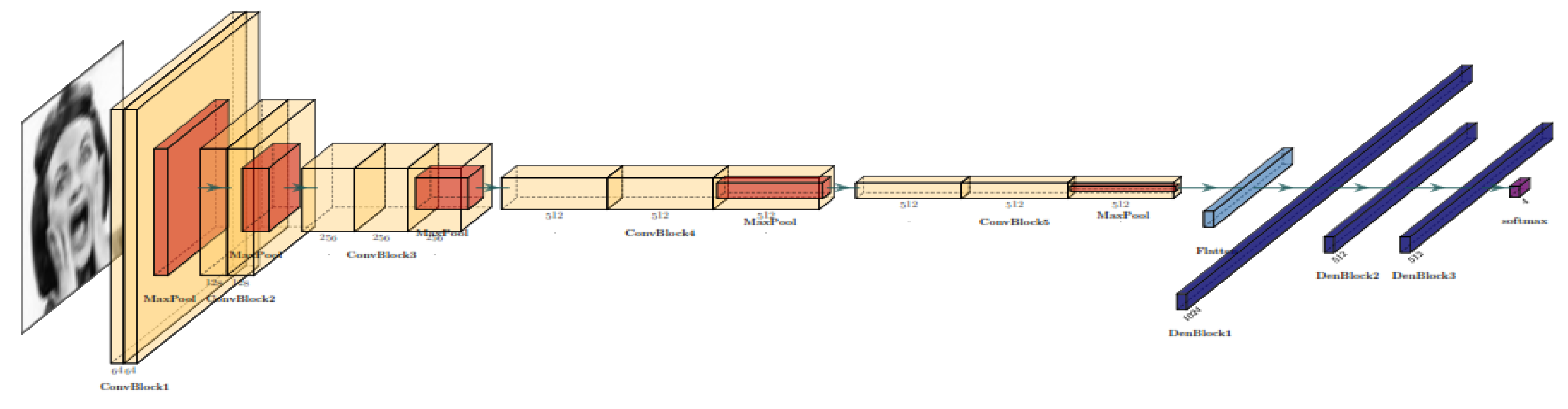 Healthcare 11 02295 g012 550