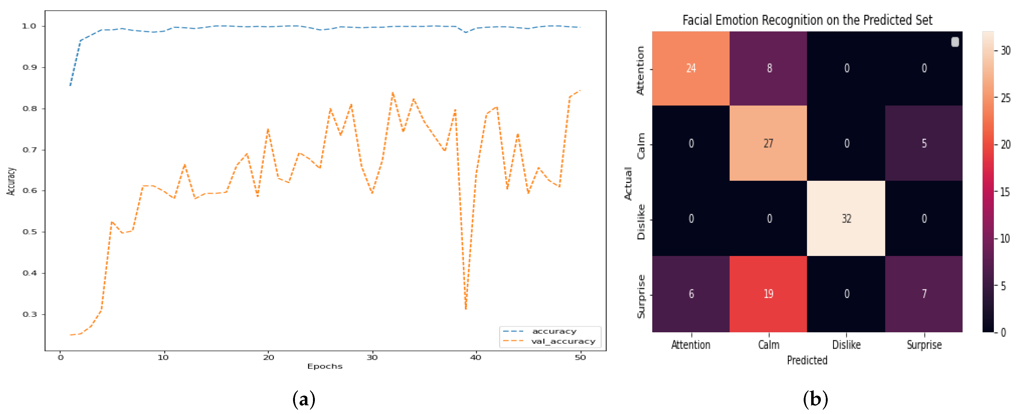 Healthcare 11 02295 g013 550