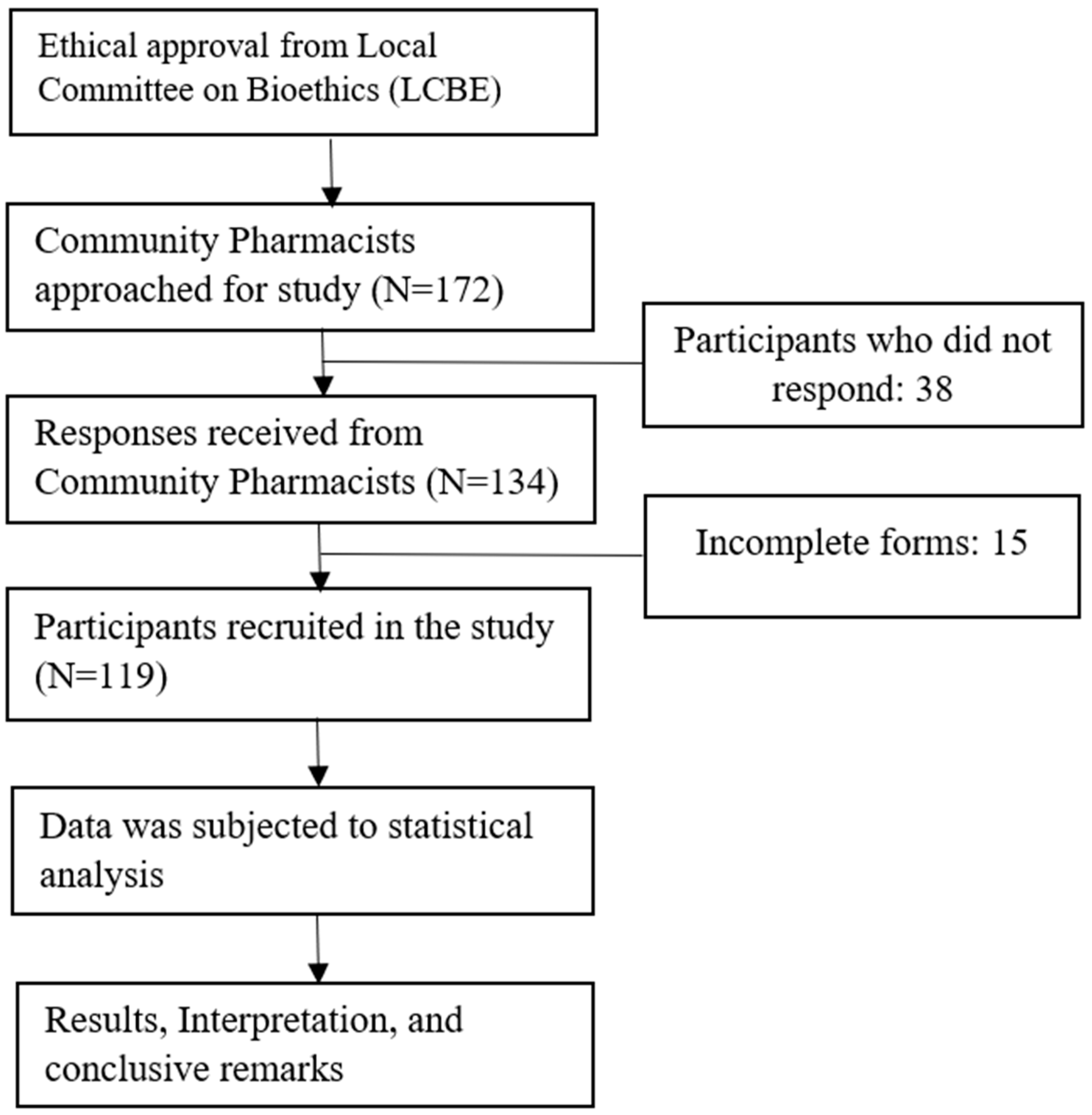 Healthcare 11 02299 g001 Healthcare 11 02299 g001