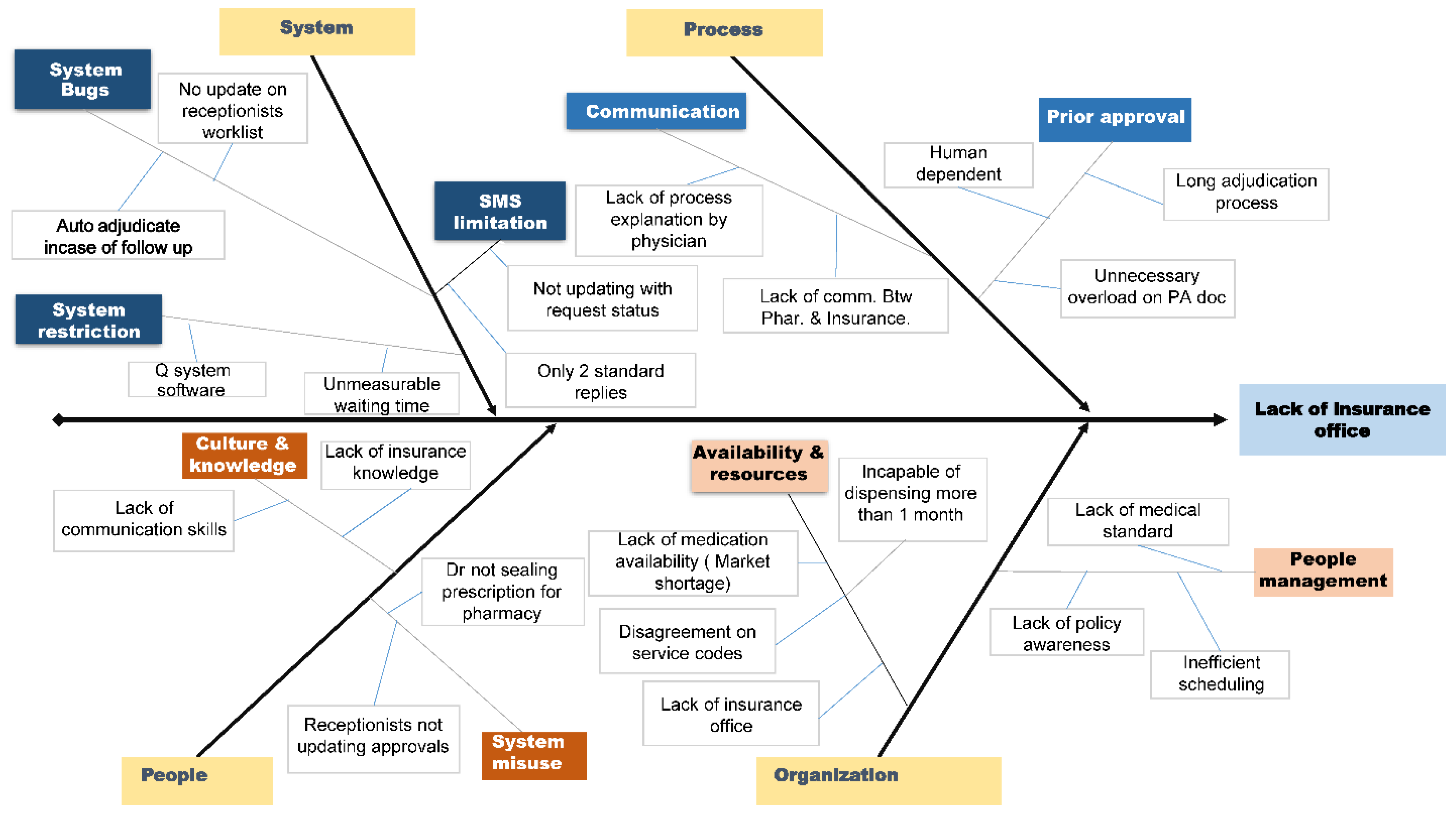 Healthcare 11 02301 g004 Healthcare 11 02301 g004