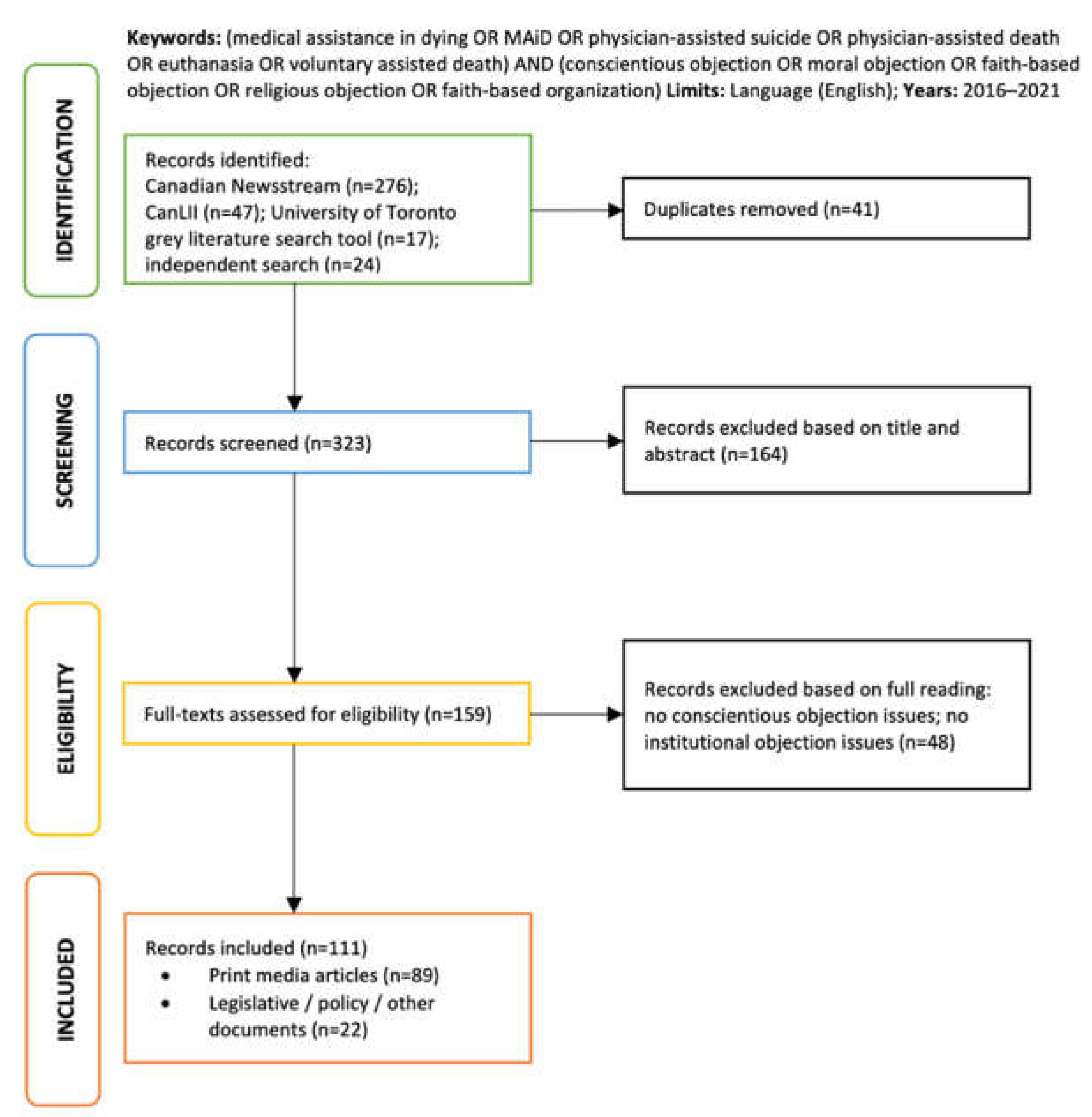 Healthcare 11 02305 g001