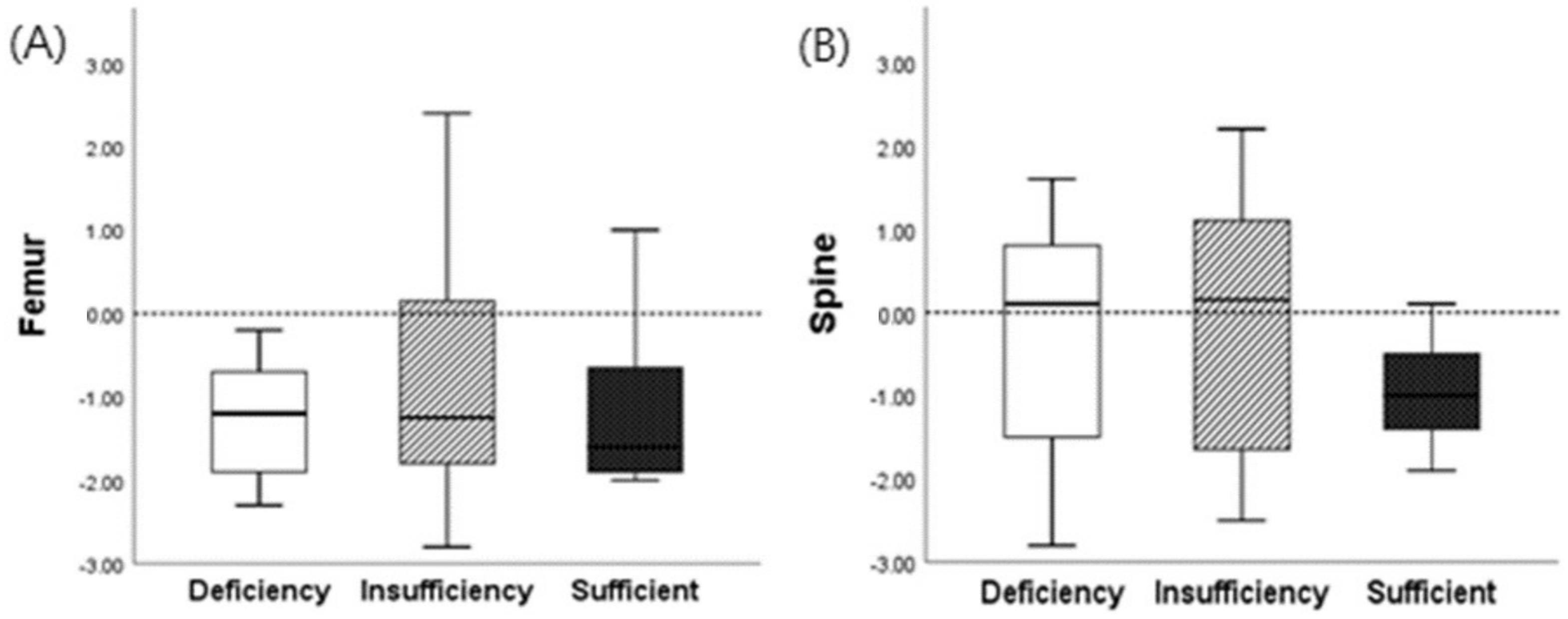 Healthcare 11 02325 g002 Healthcare 11 02325 g002