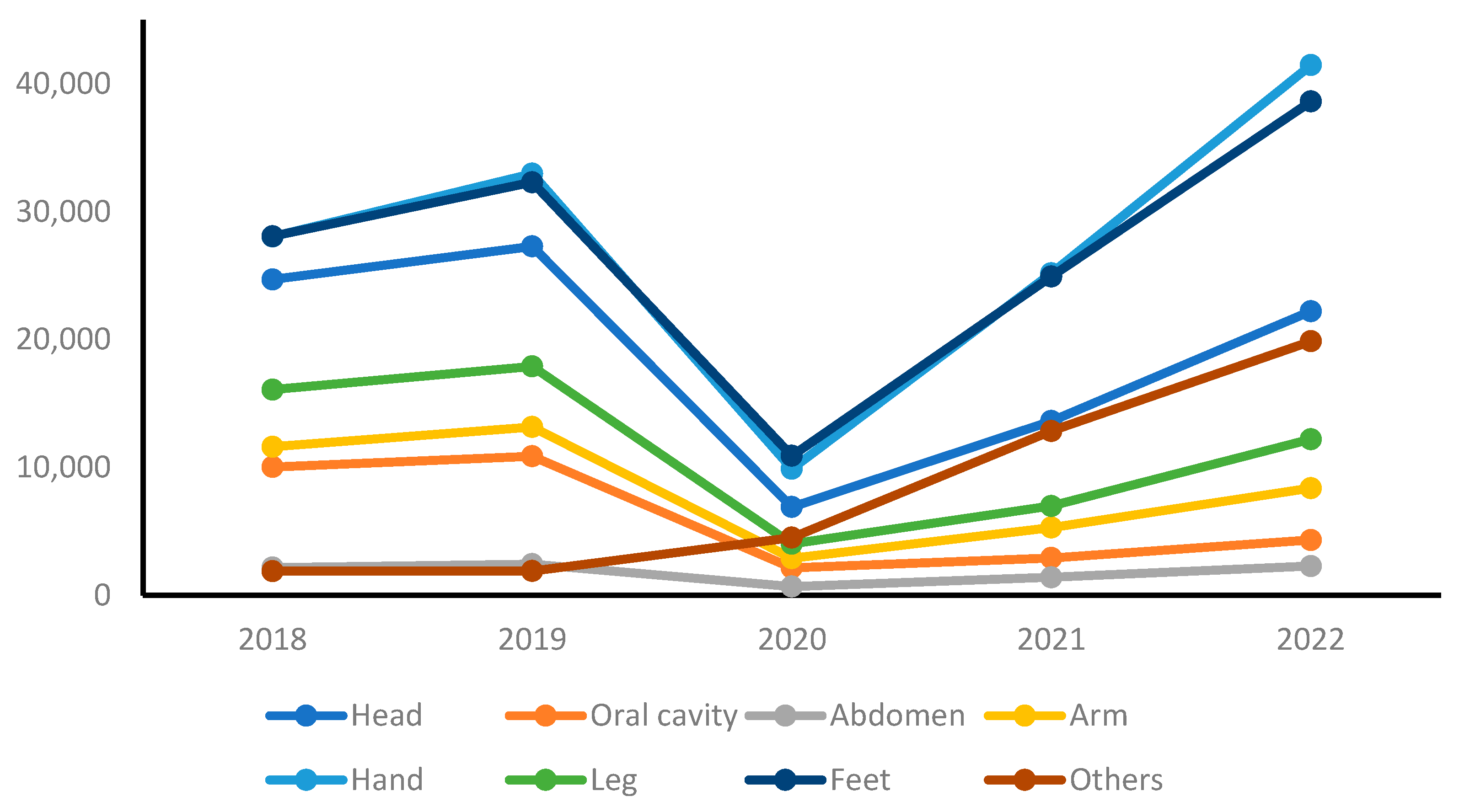 Healthcare 11 02326 g004