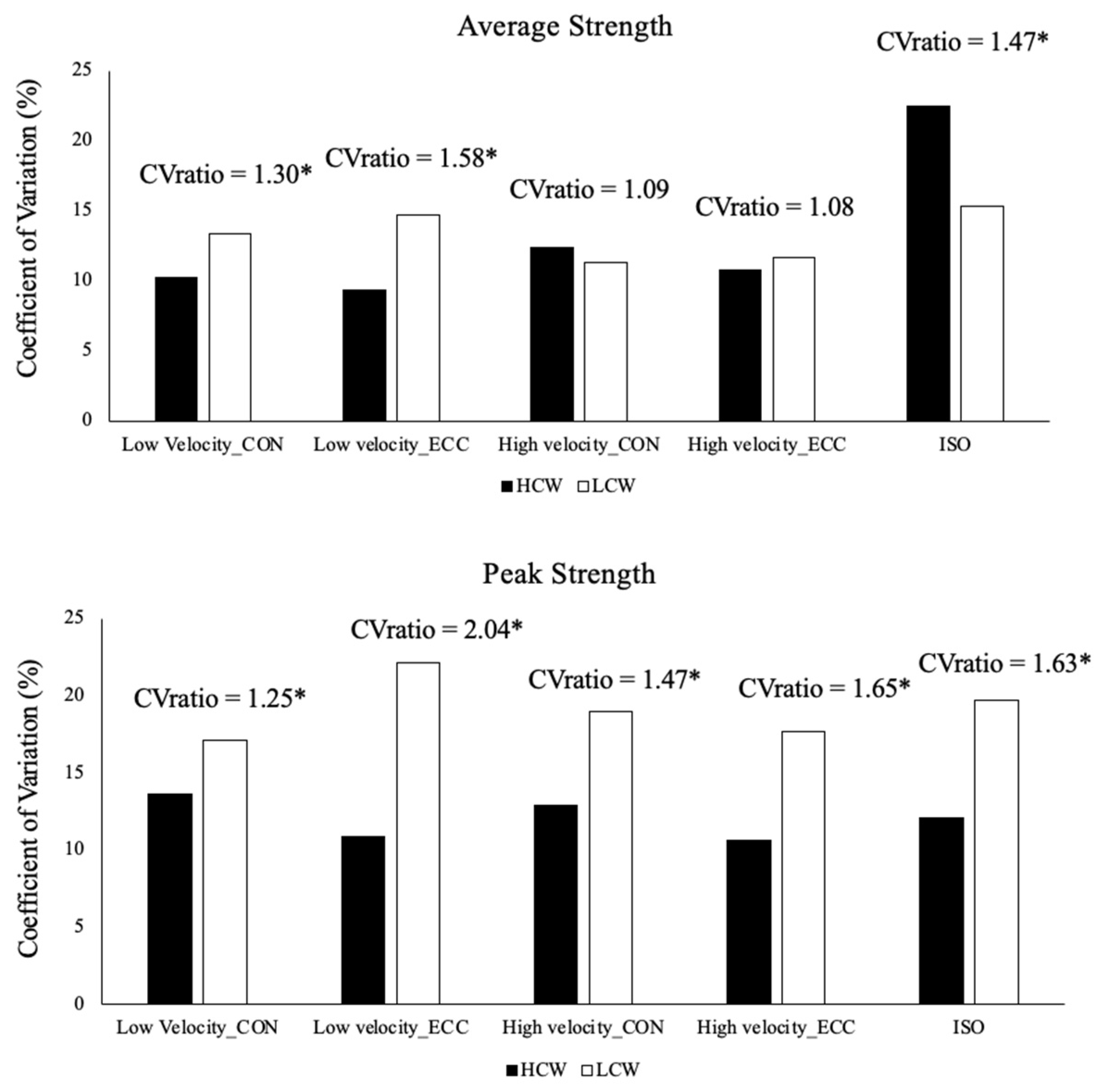 Healthcare 11 02331 g003
