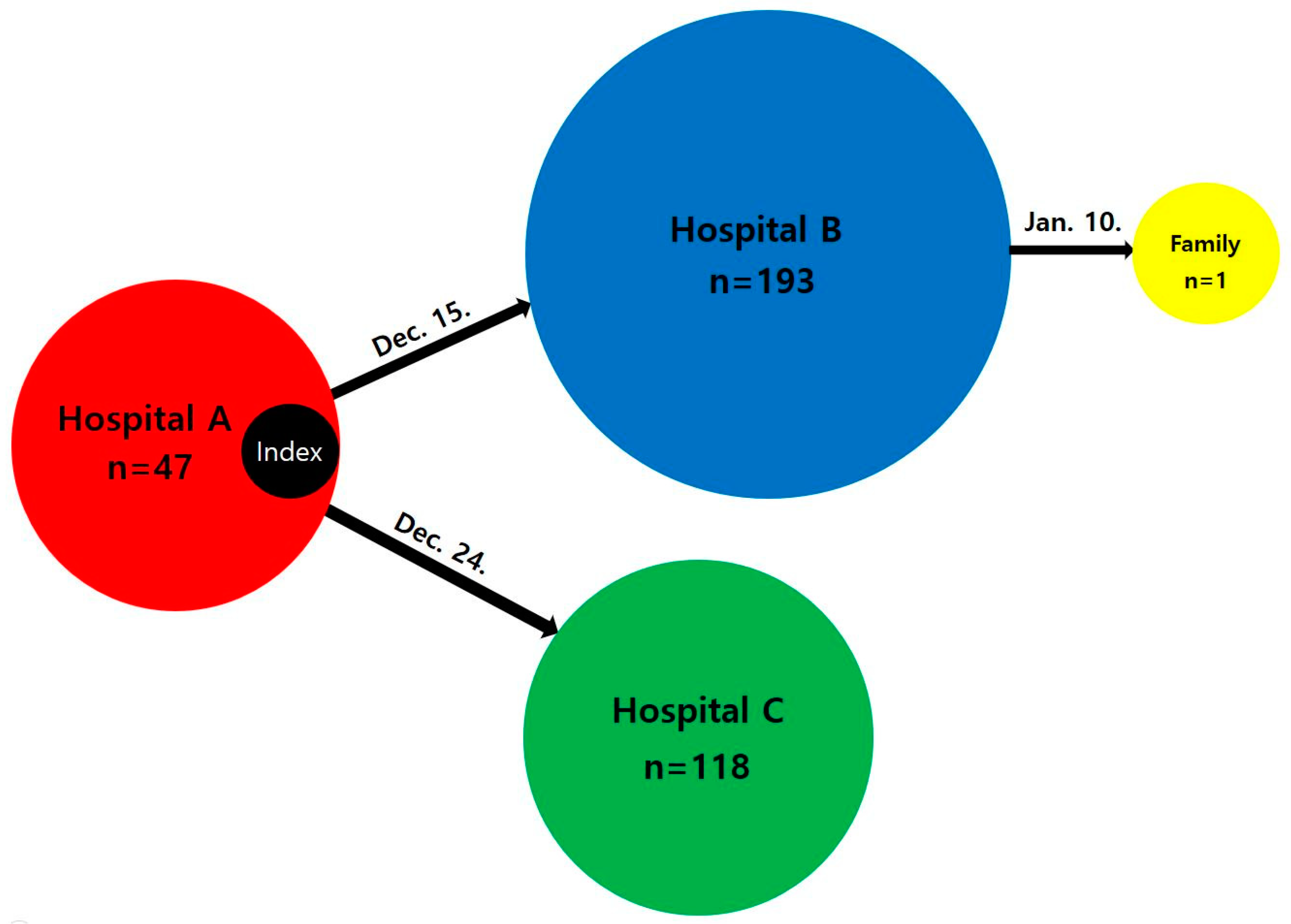 Healthcare 11 02332 g002