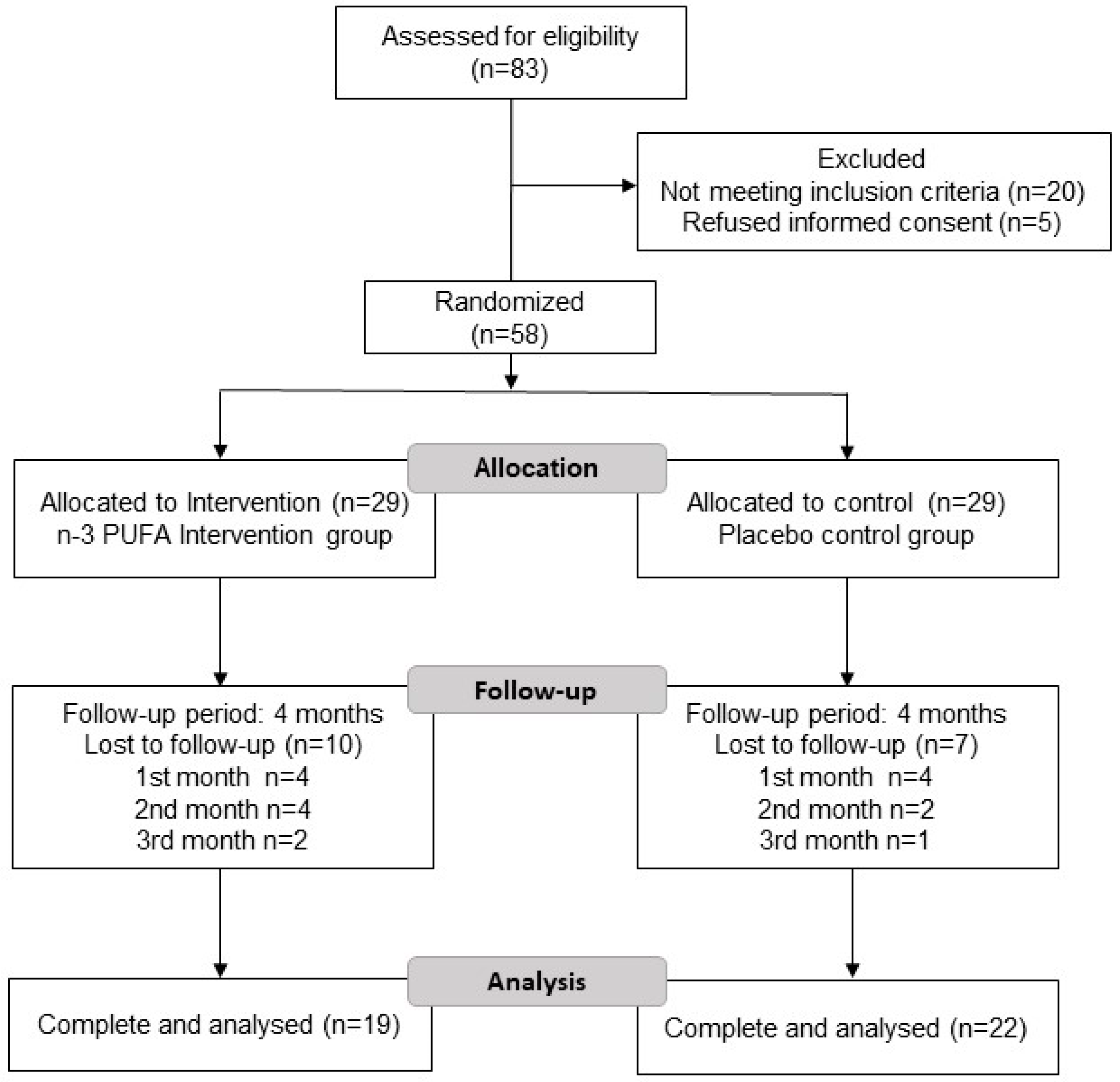 Healthcare 11 02333 g001 Healthcare 11 02333 g001
