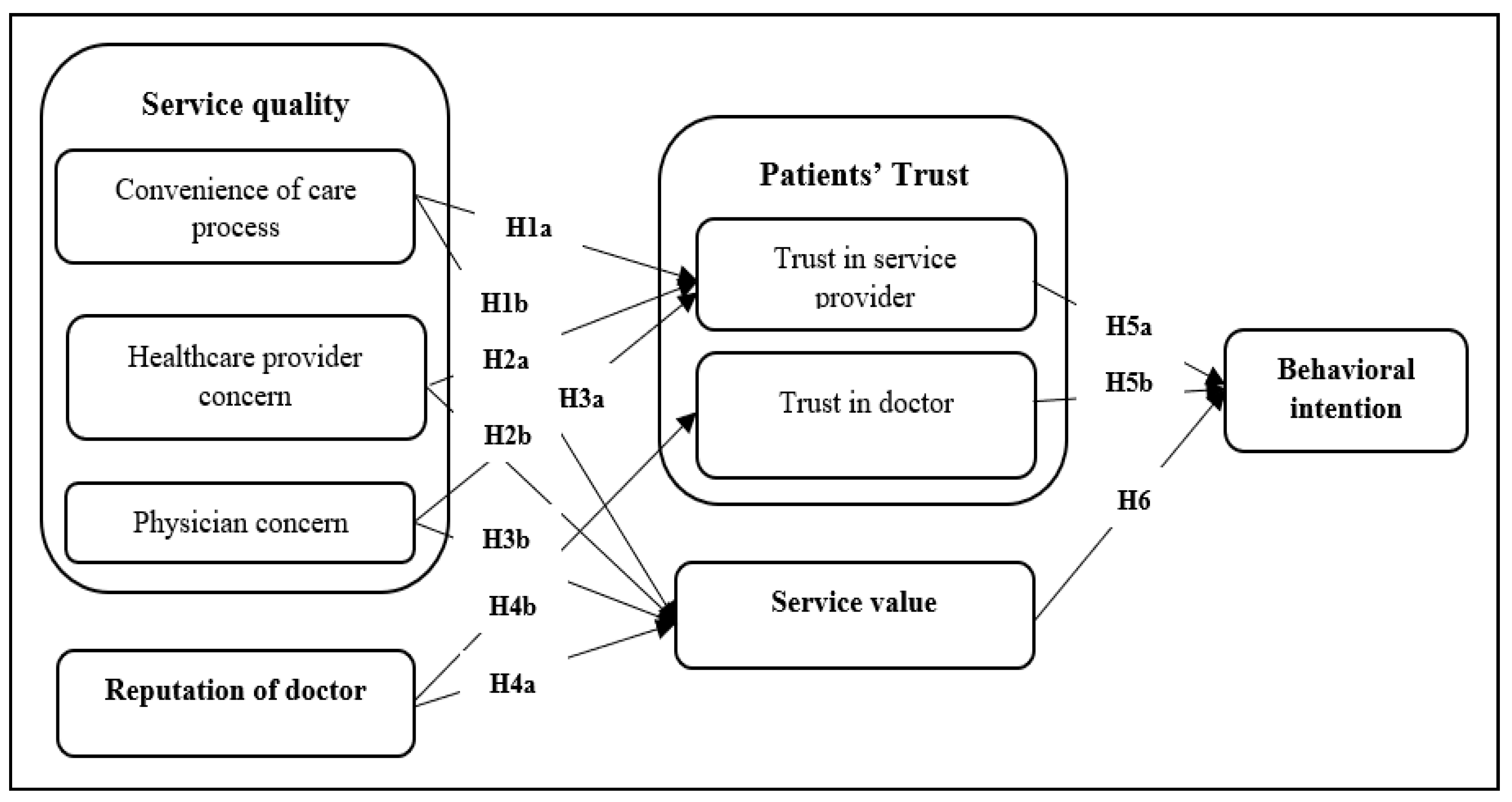 Healthcare 11 02336 g001
