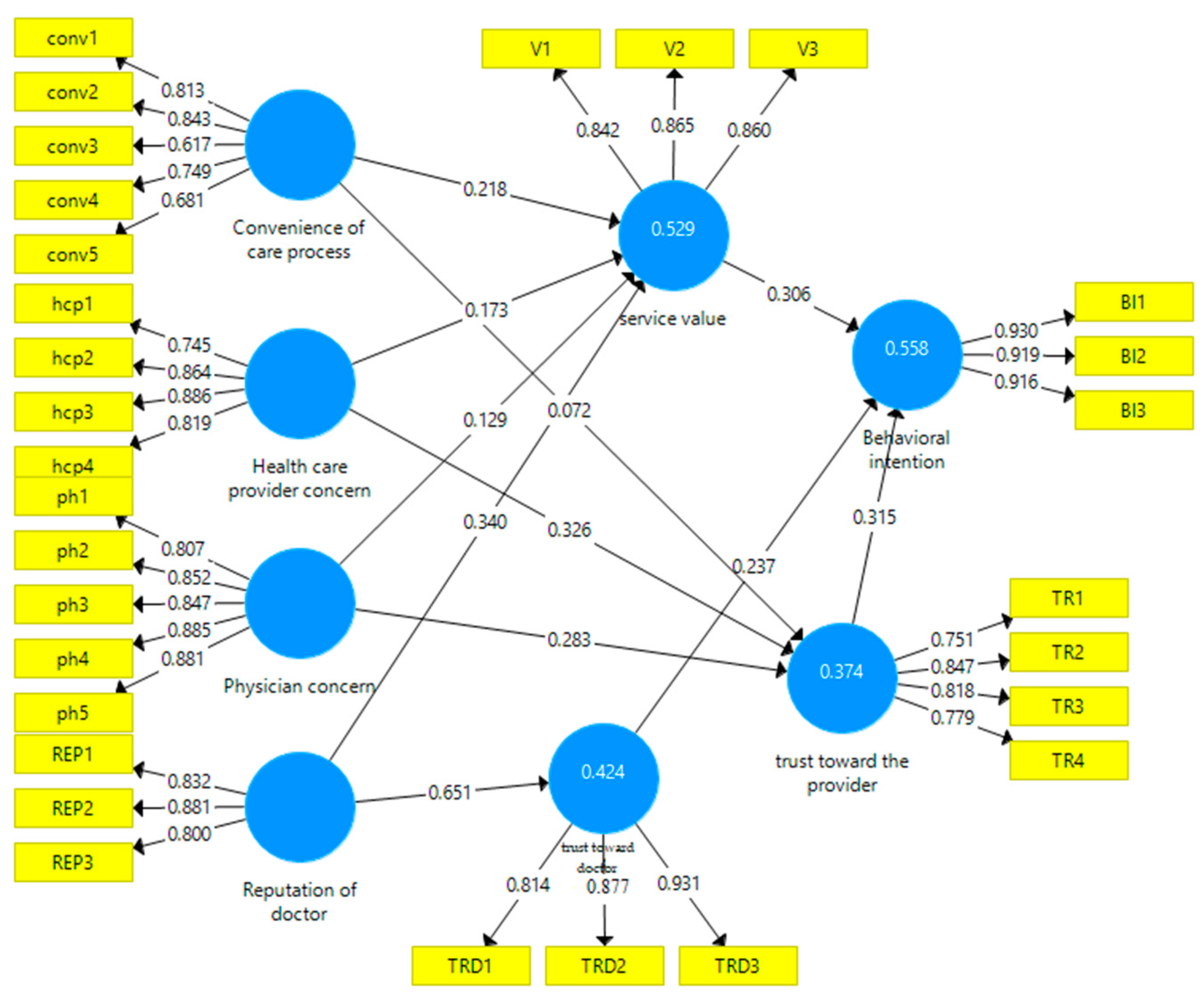 Healthcare 11 02336 g002