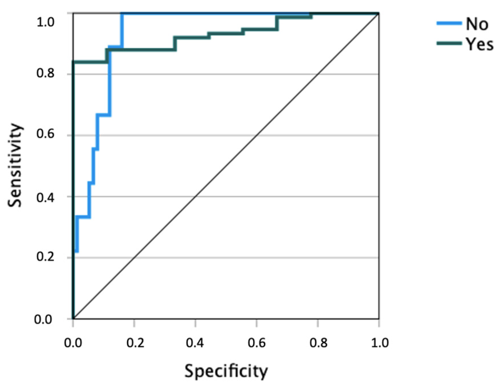 Healthcare 11 02337 g002