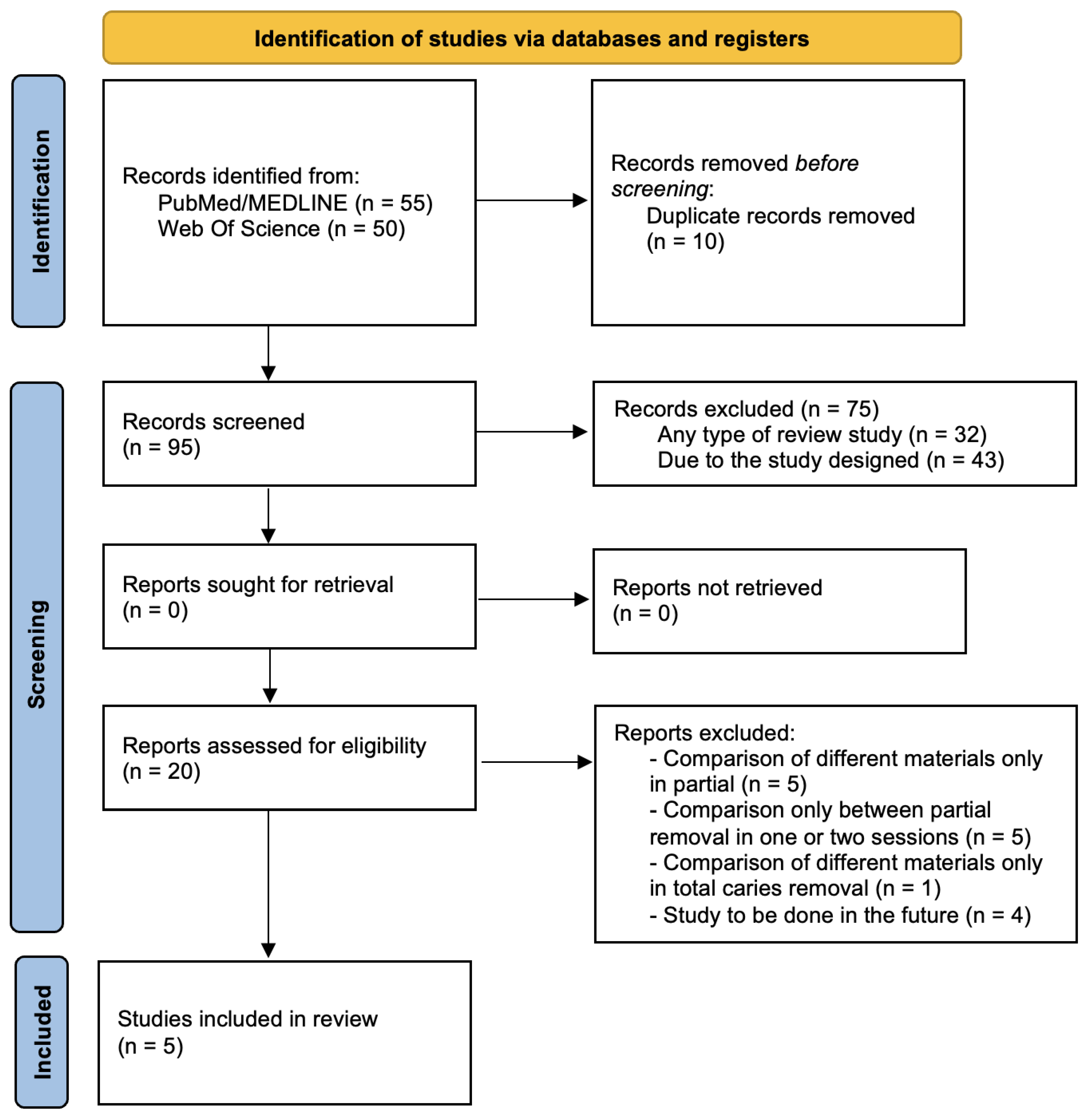 Healthcare 11 02338 g001