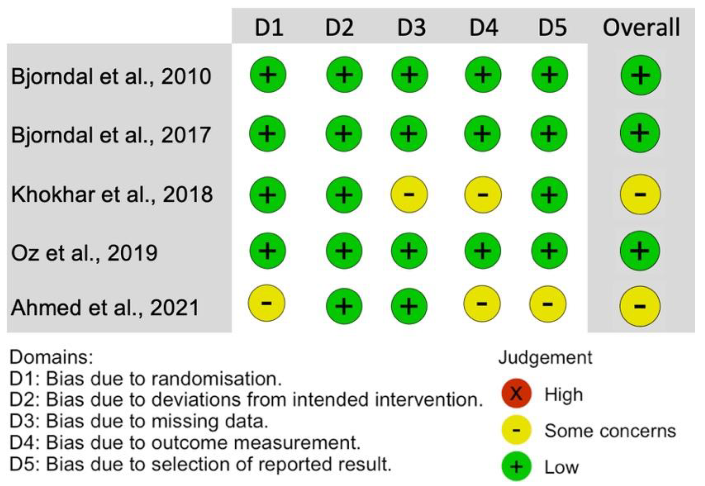 Healthcare 11 02338 g002