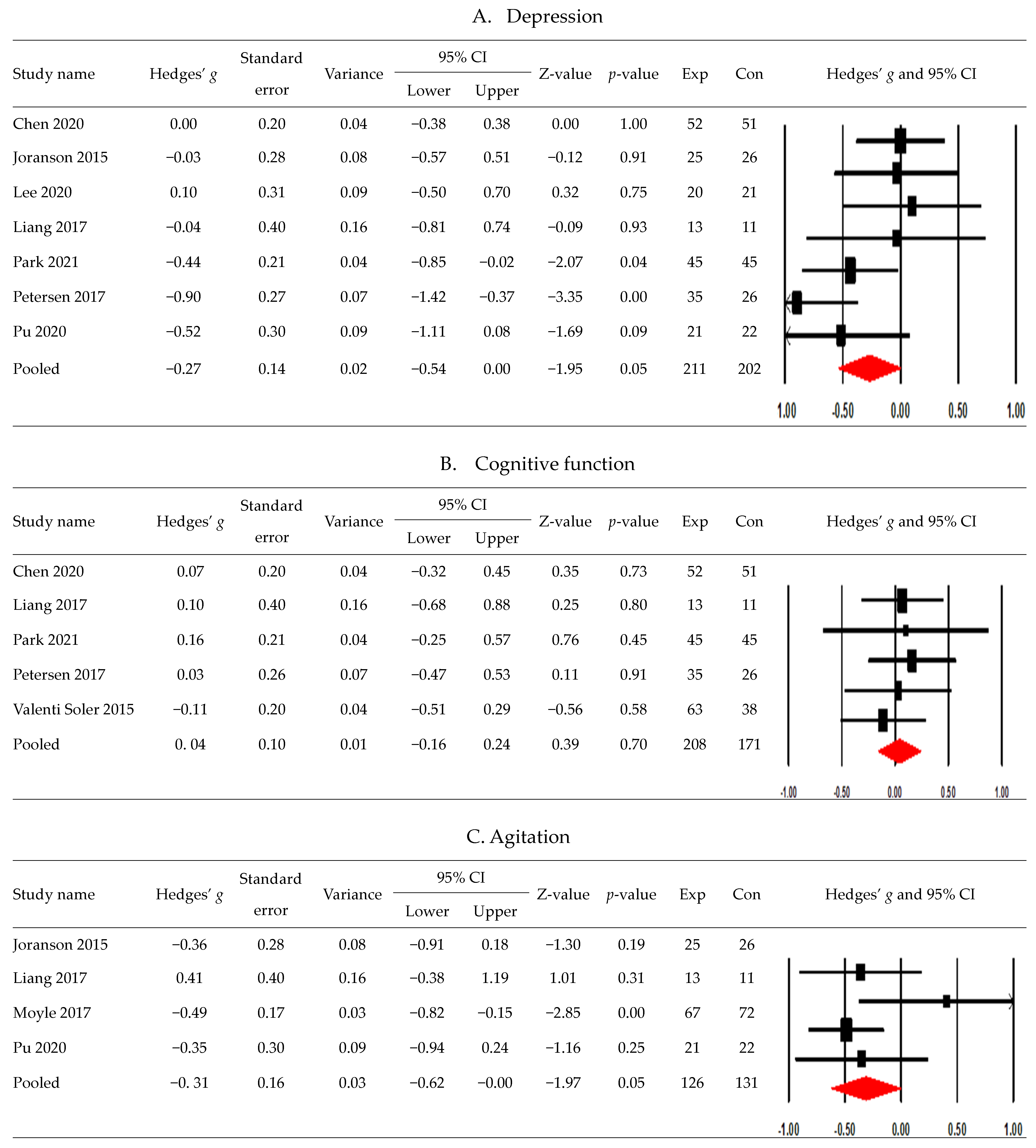 Healthcare 11 02341 g002a
