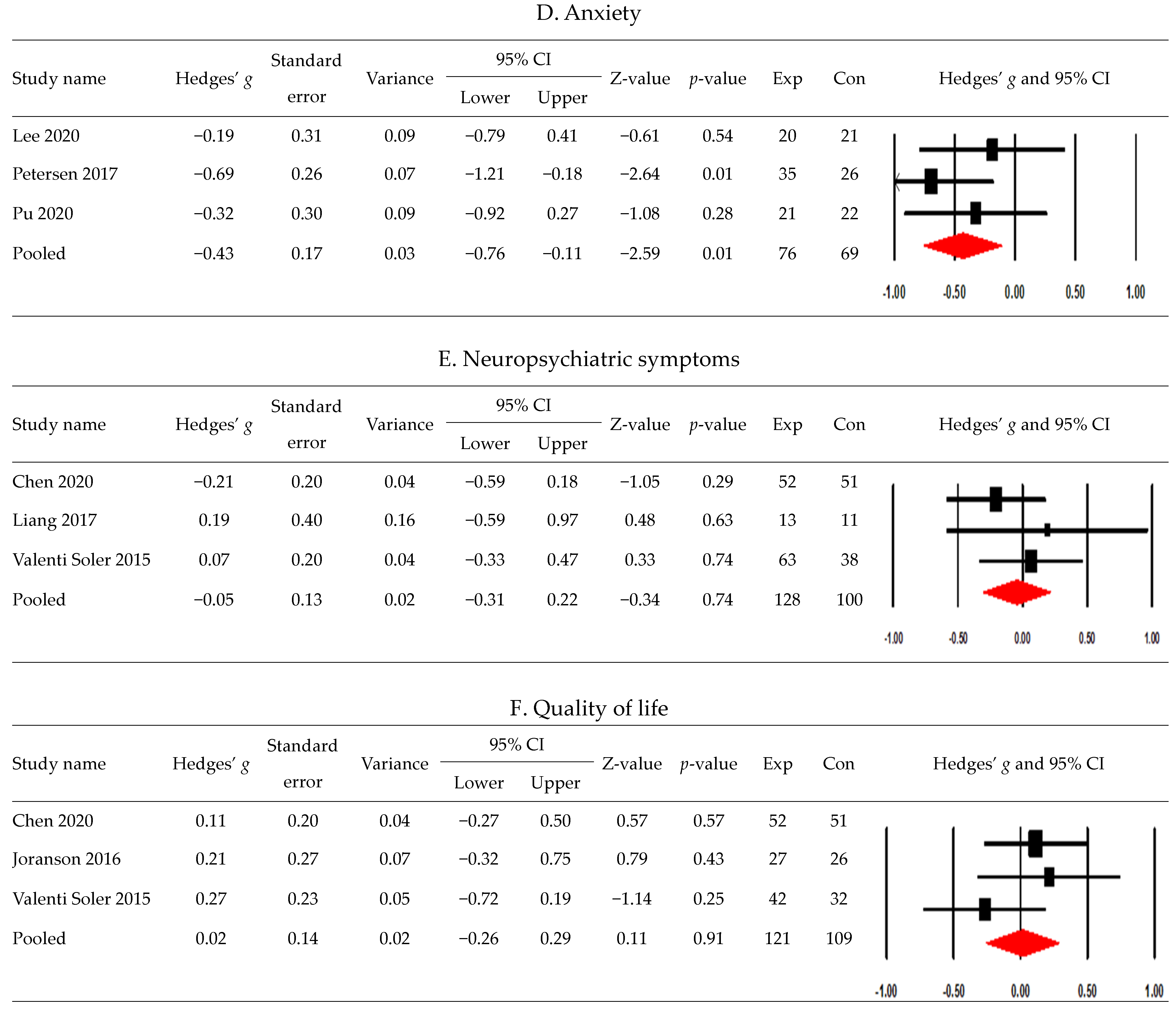 Healthcare 11 02341 g002b