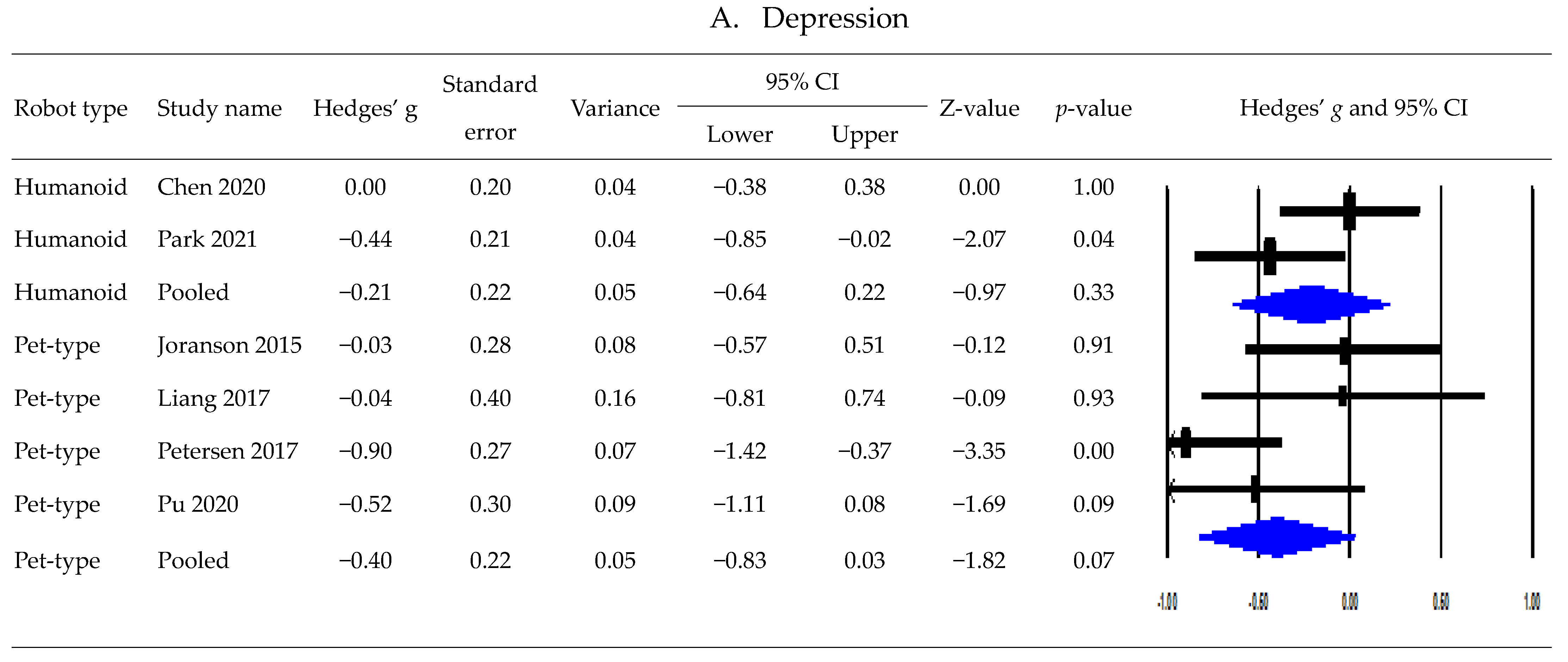 Healthcare 11 02341 g003a