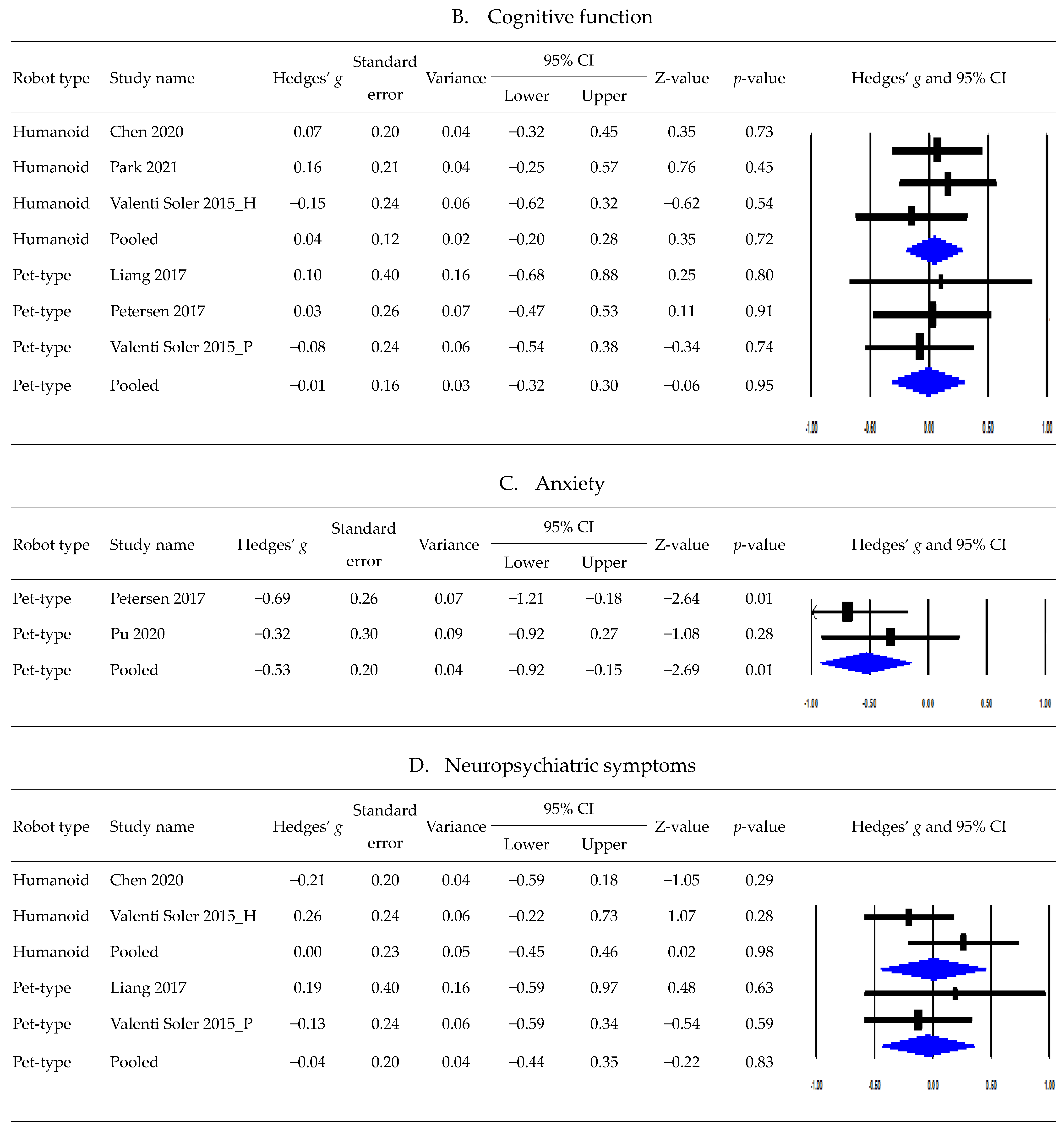 Healthcare 11 02341 g003b