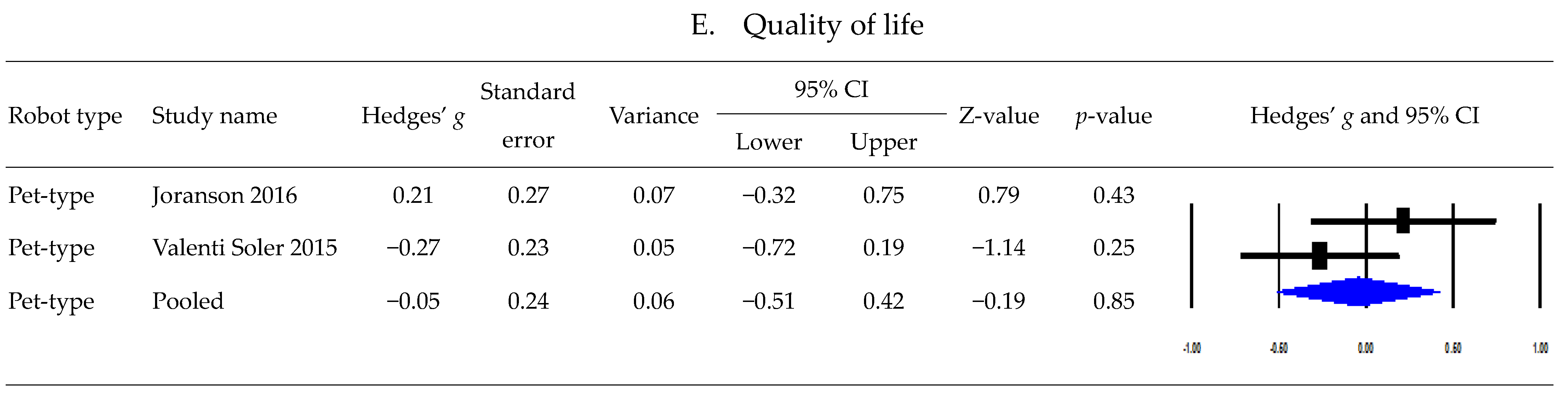 Healthcare 11 02341 g003c