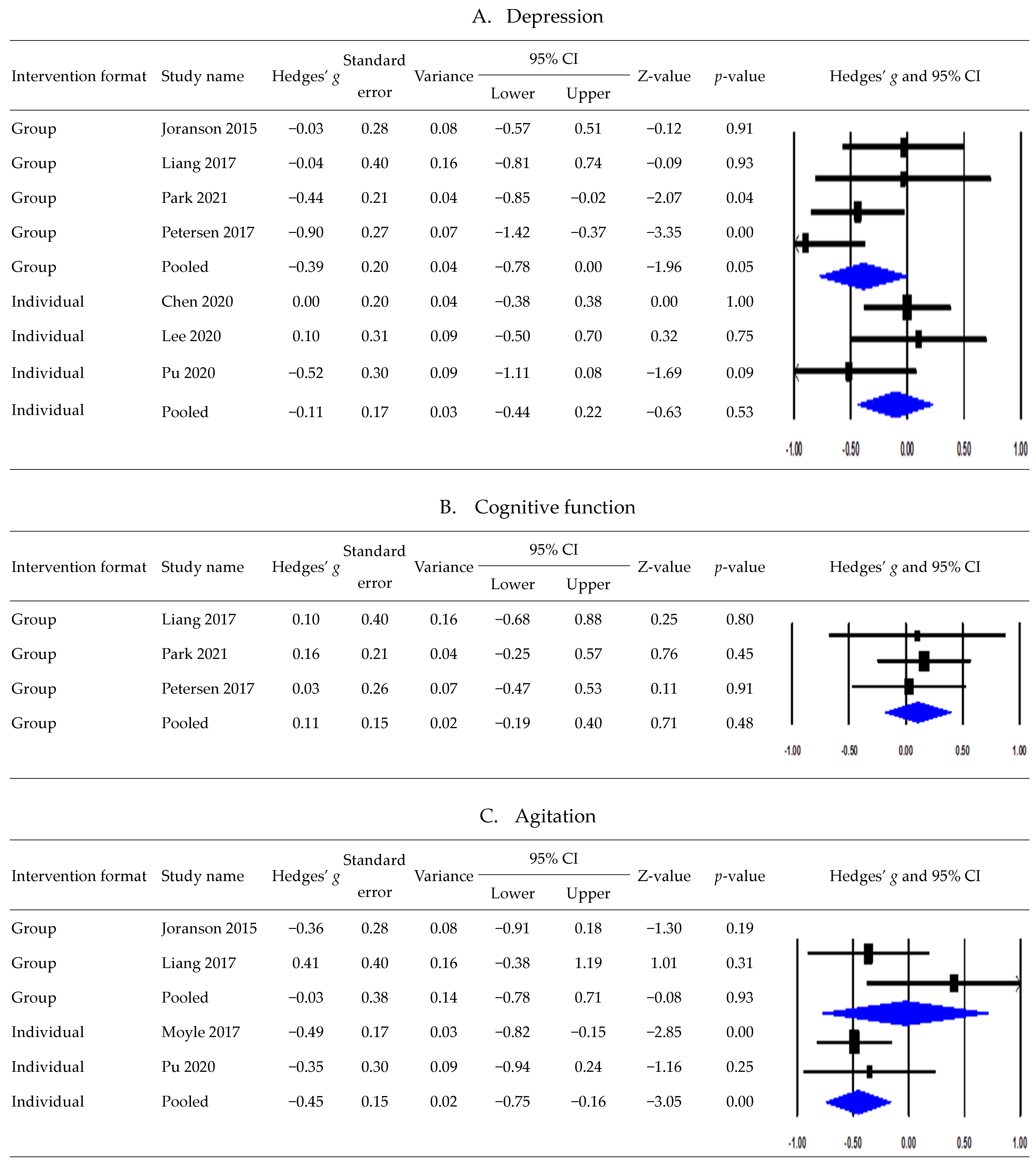 Healthcare 11 02341 g004a
