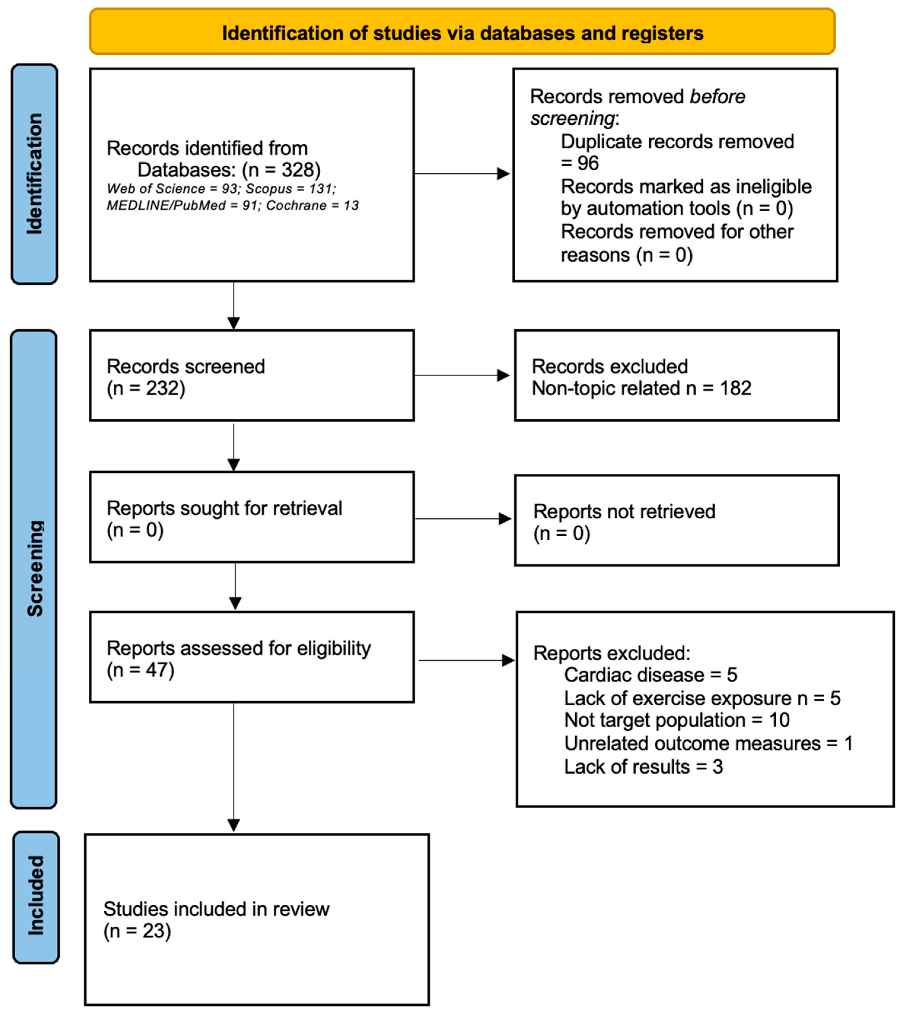 Healthcare 11 02342 g001