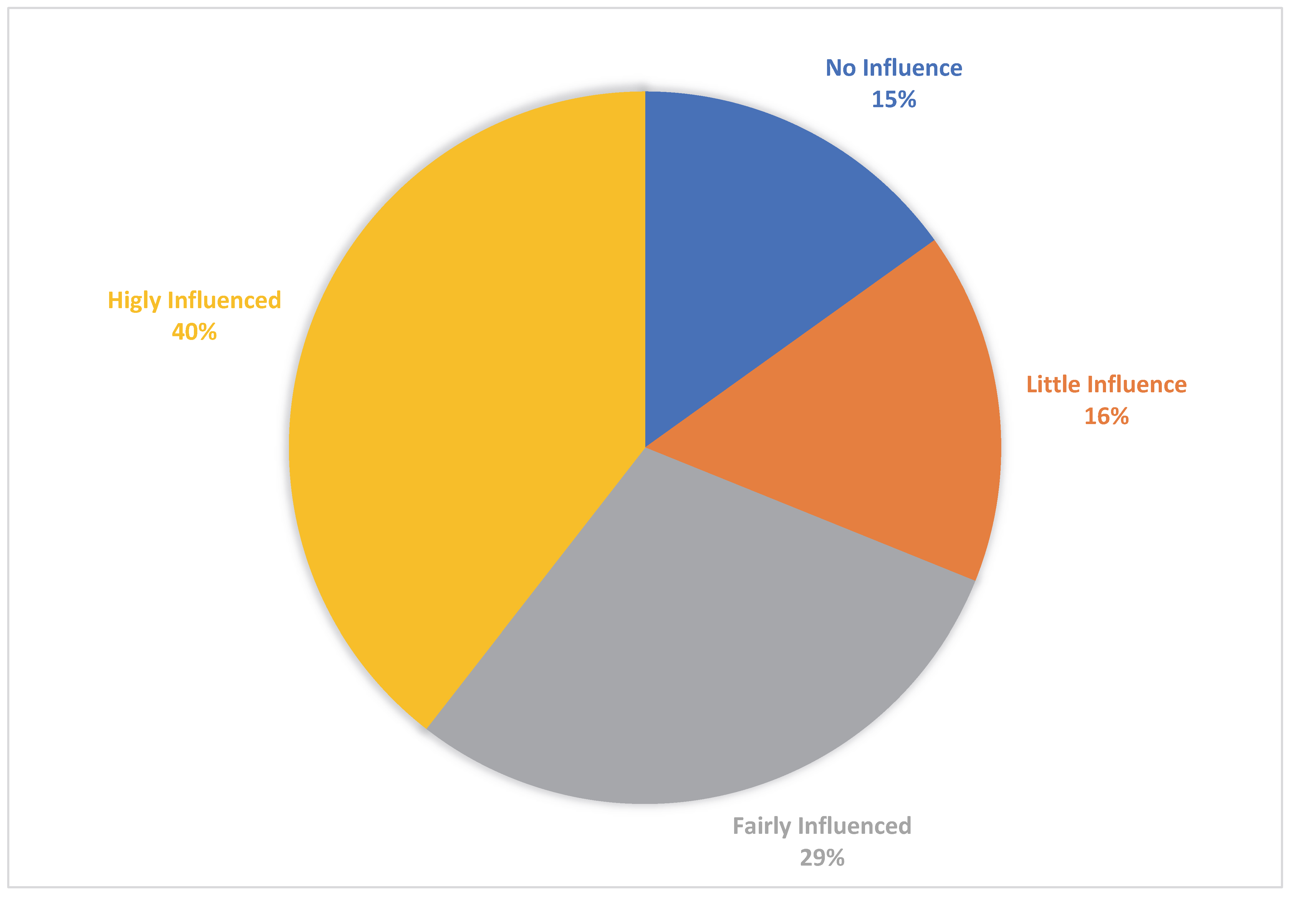 Healthcare 11 02346 g001