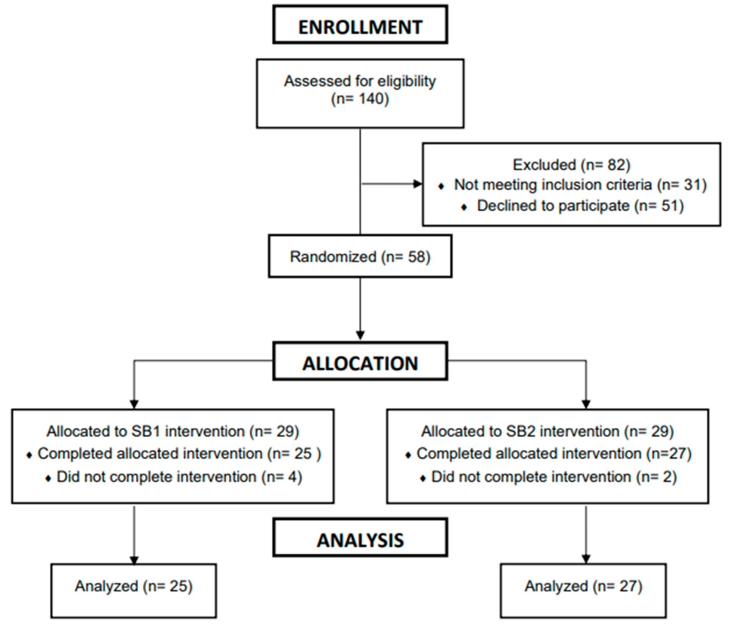 Healthcare 11 02351 g001