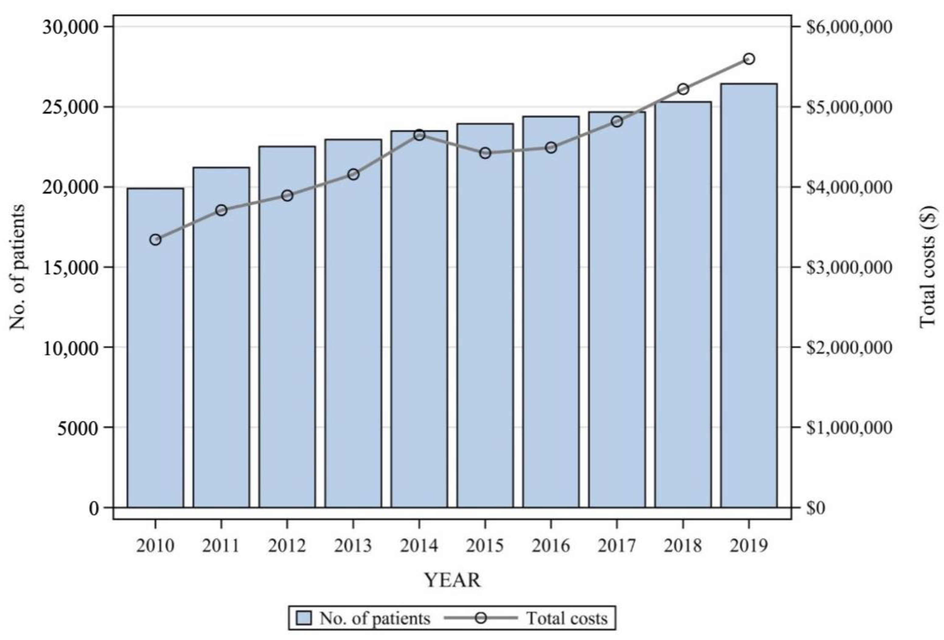 Healthcare 11 02353 g002