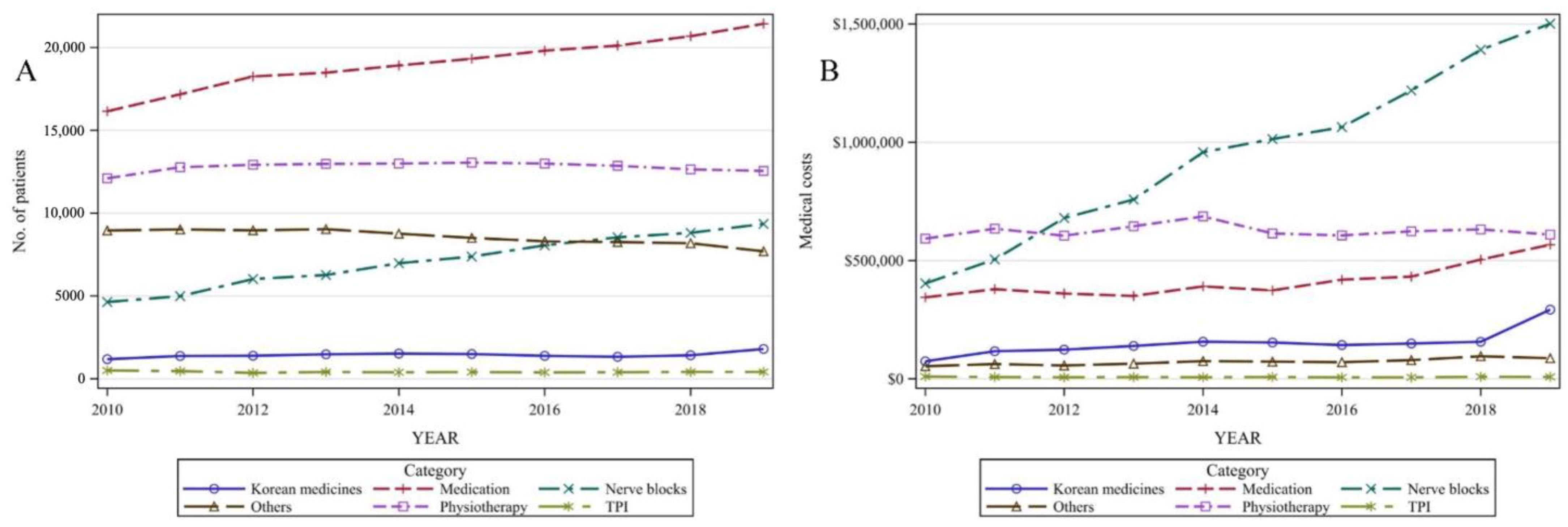 Healthcare 11 02353 g003